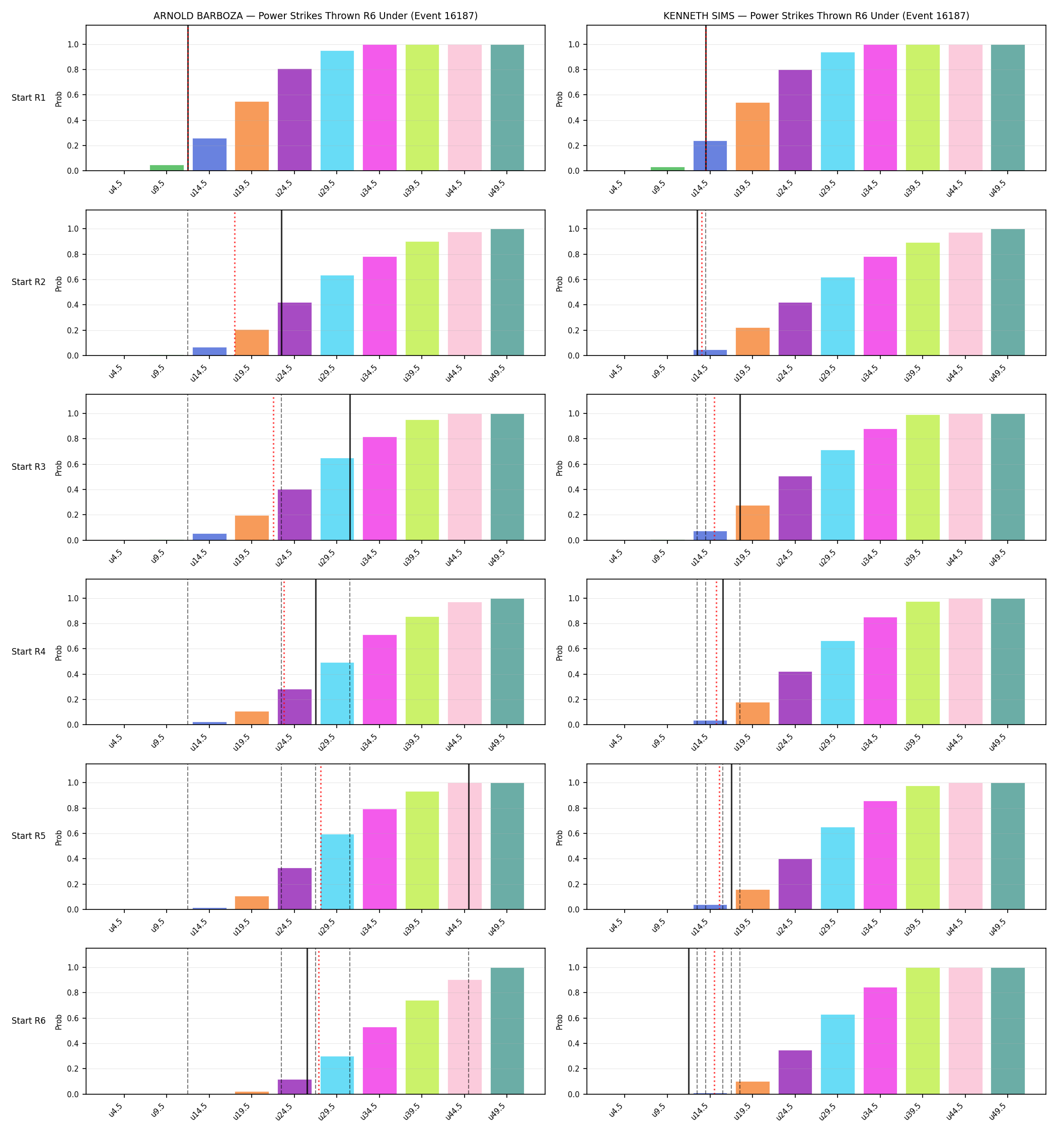 Round: Power Strikes Thrown — round 6 — snapshots — Dev