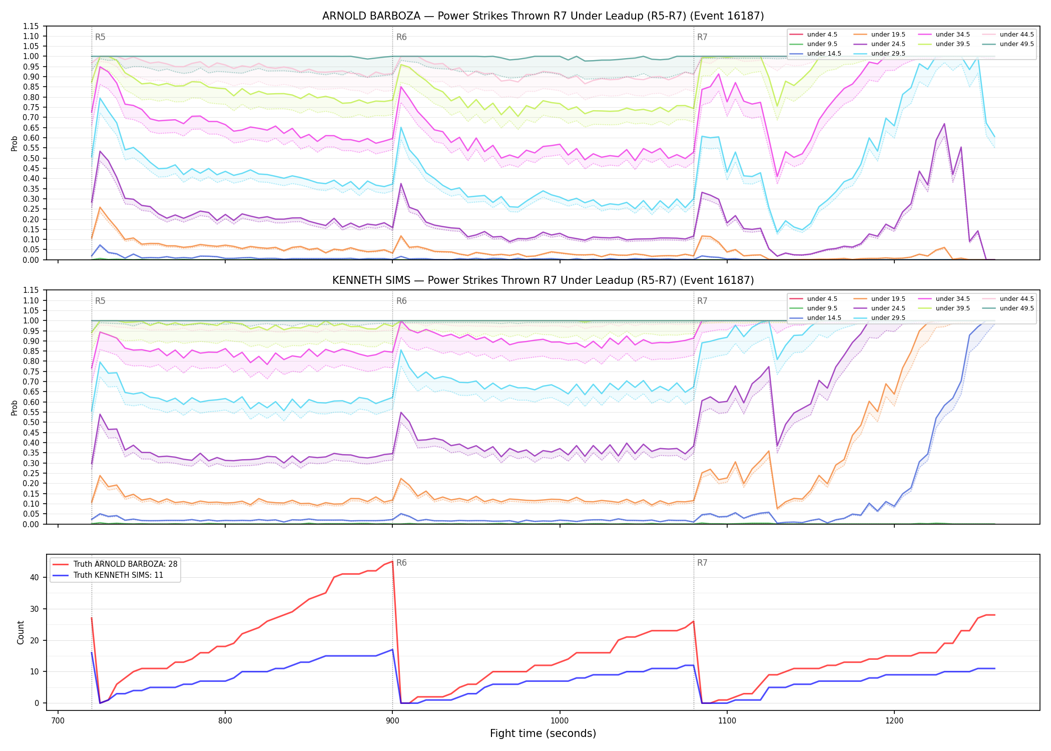 Round: Power Strikes Thrown — round 7 — leadup — Dev