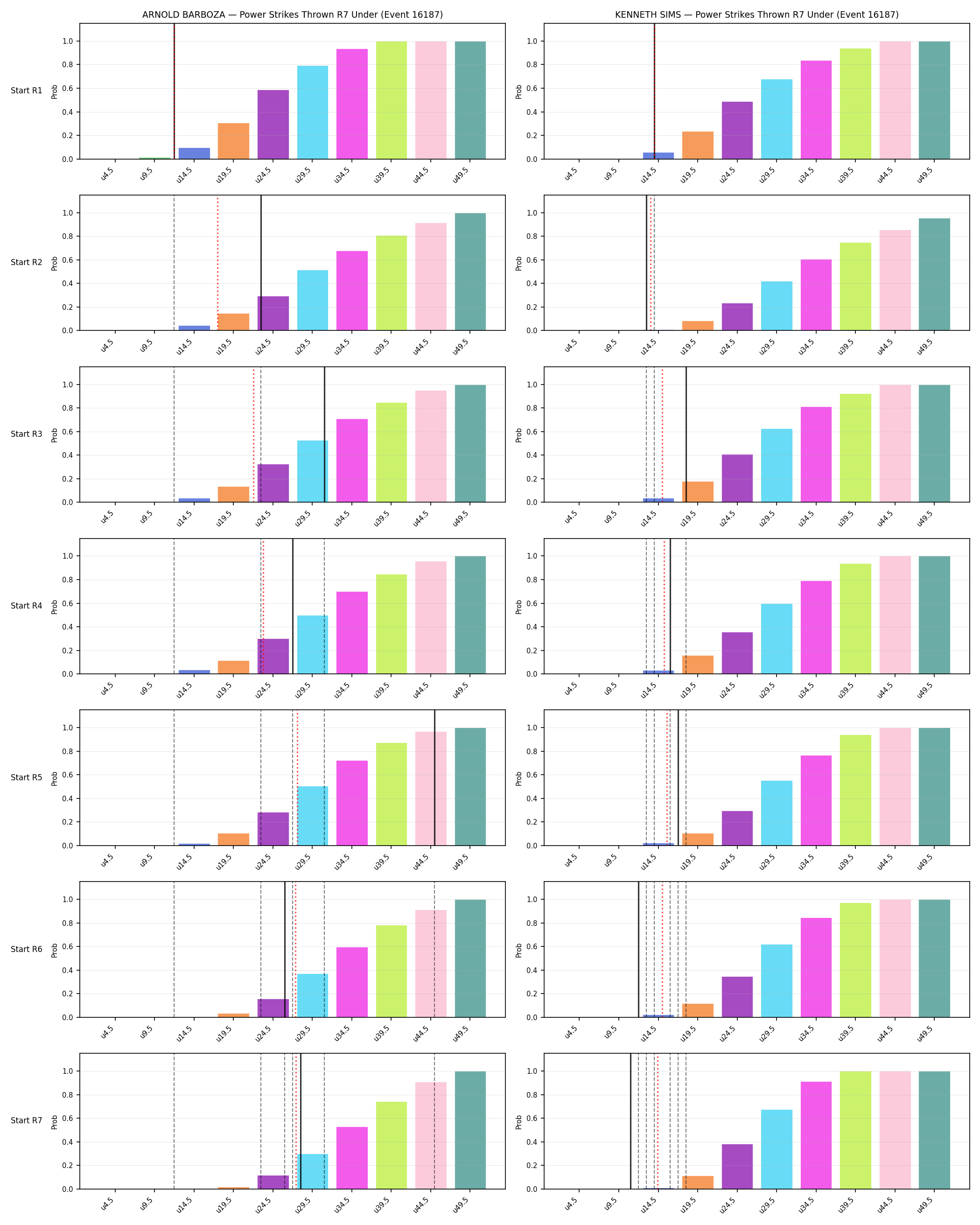 Round: Power Strikes Thrown — round 7 — snapshots — Dev