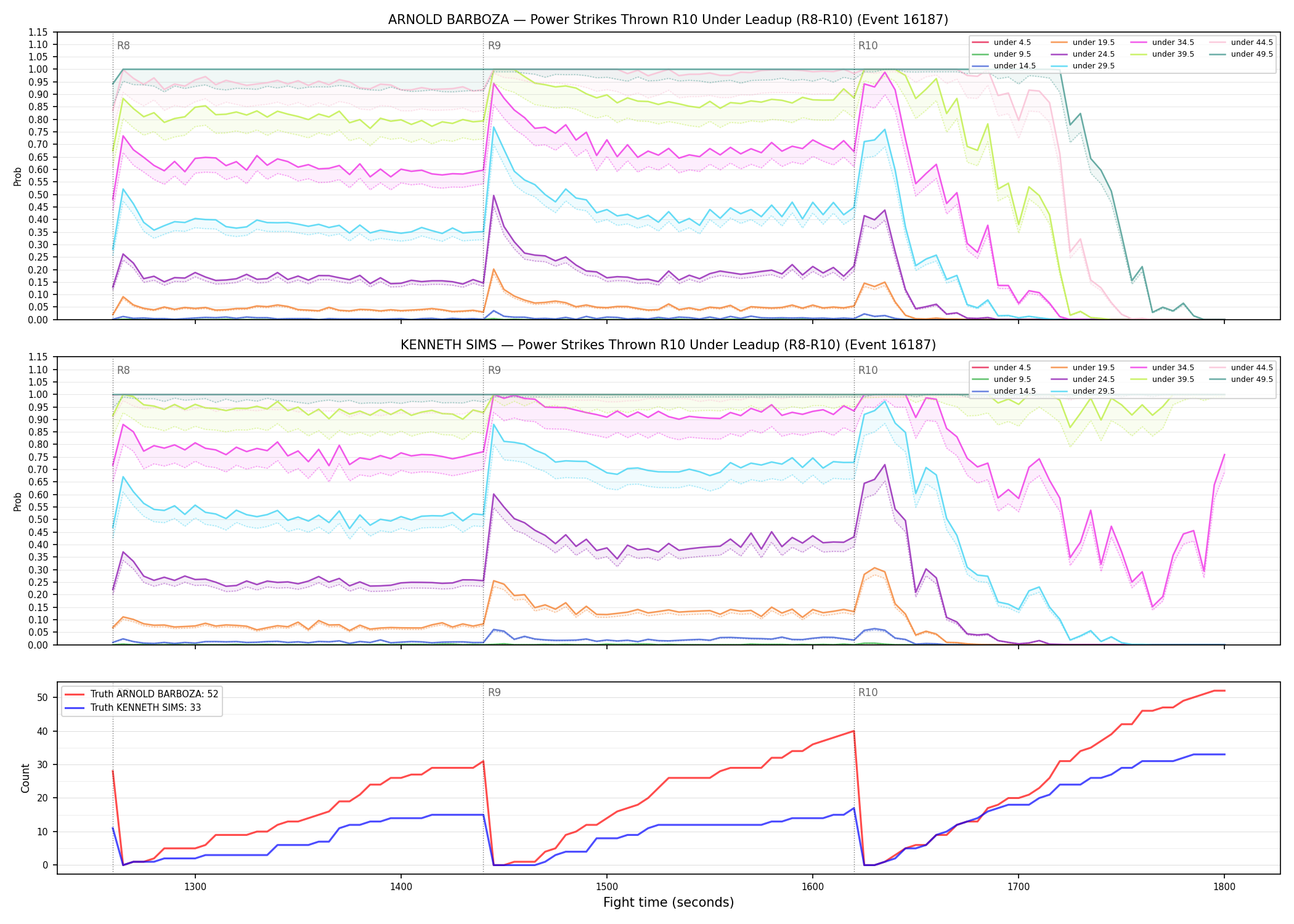 Round: Power Strikes Thrown — round 10 — leadup — Dev