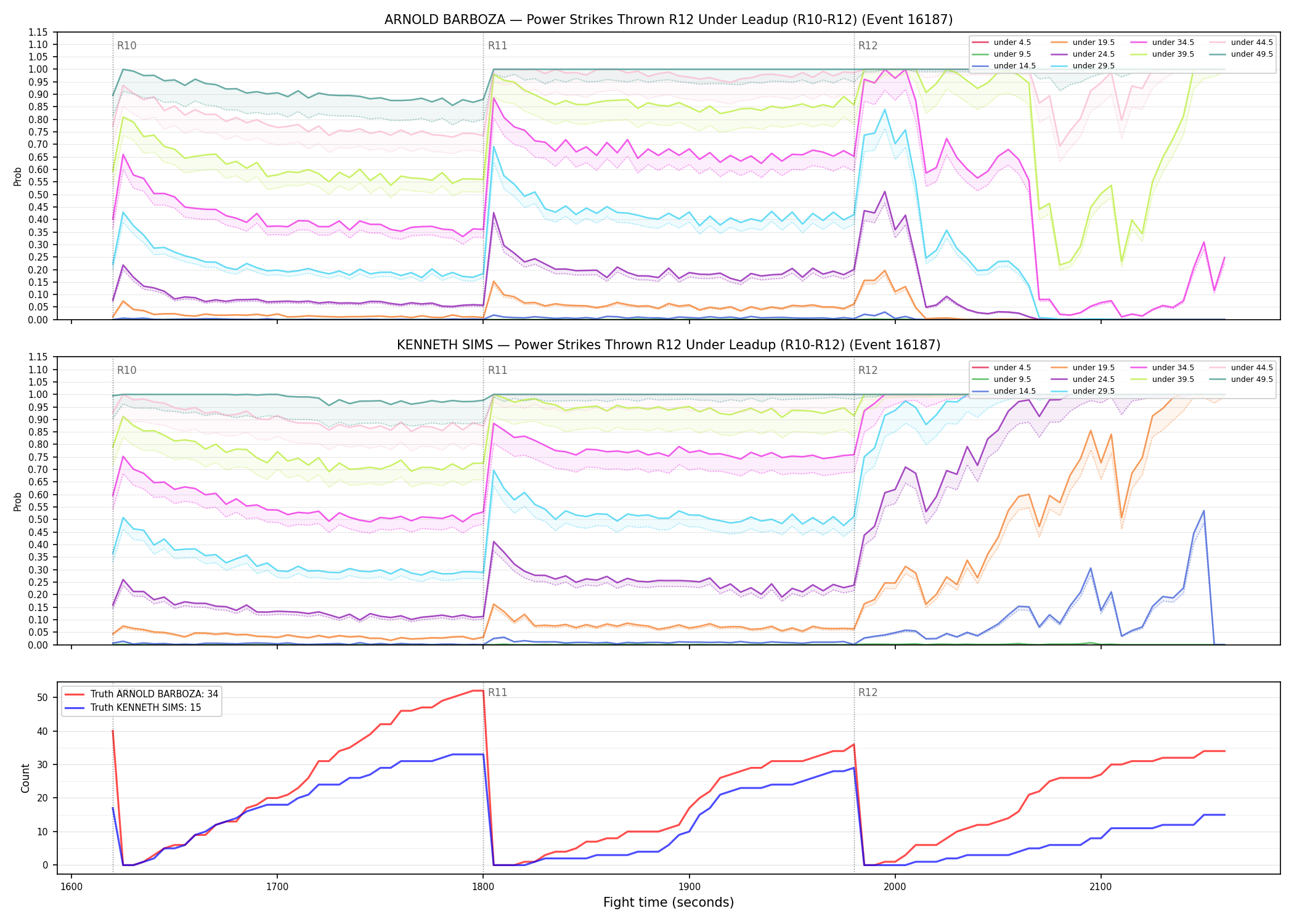 Round: Power Strikes Thrown — round 12 — leadup — Dev