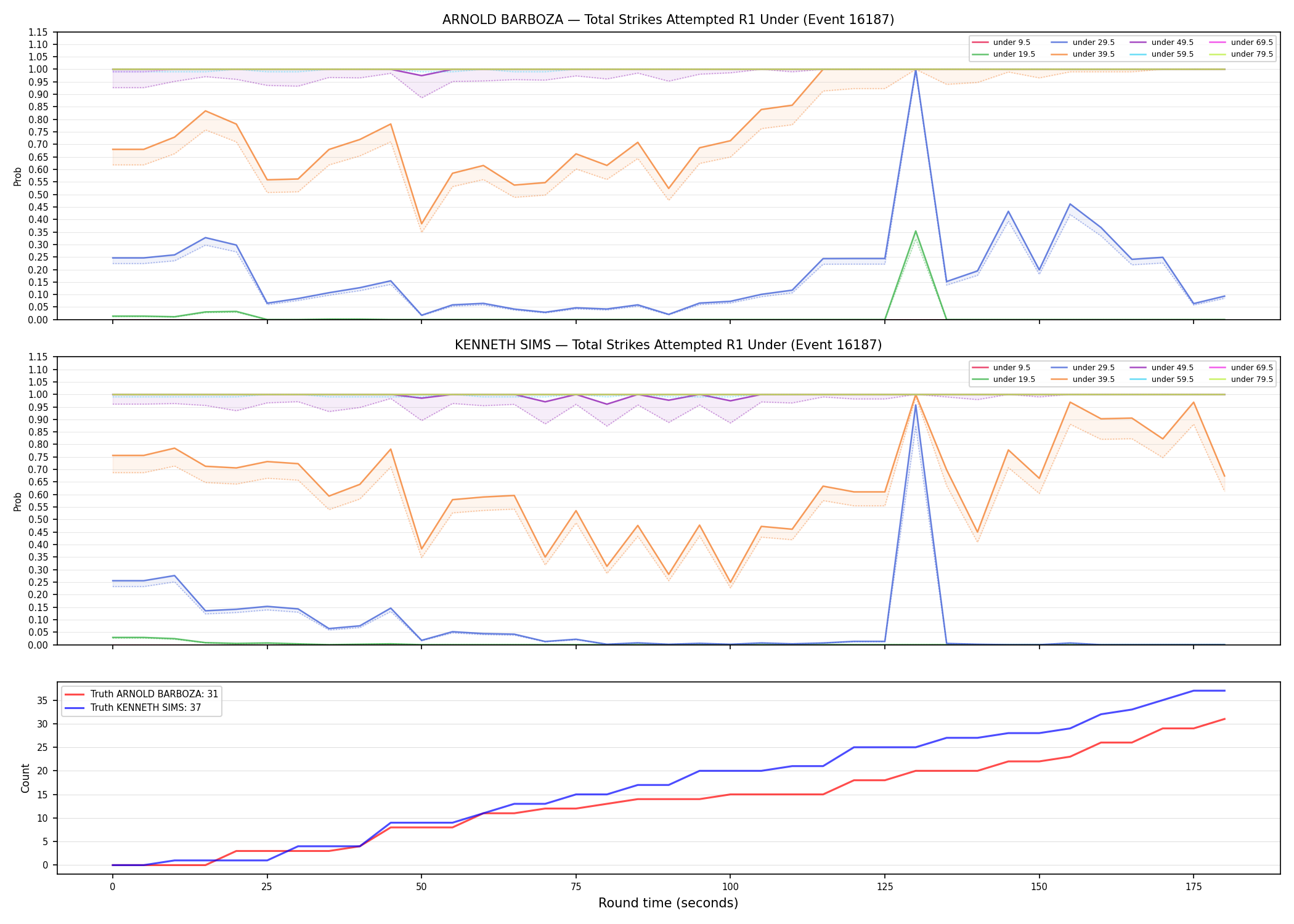 Round: Total Strikes Attempted — round 1 — Dev