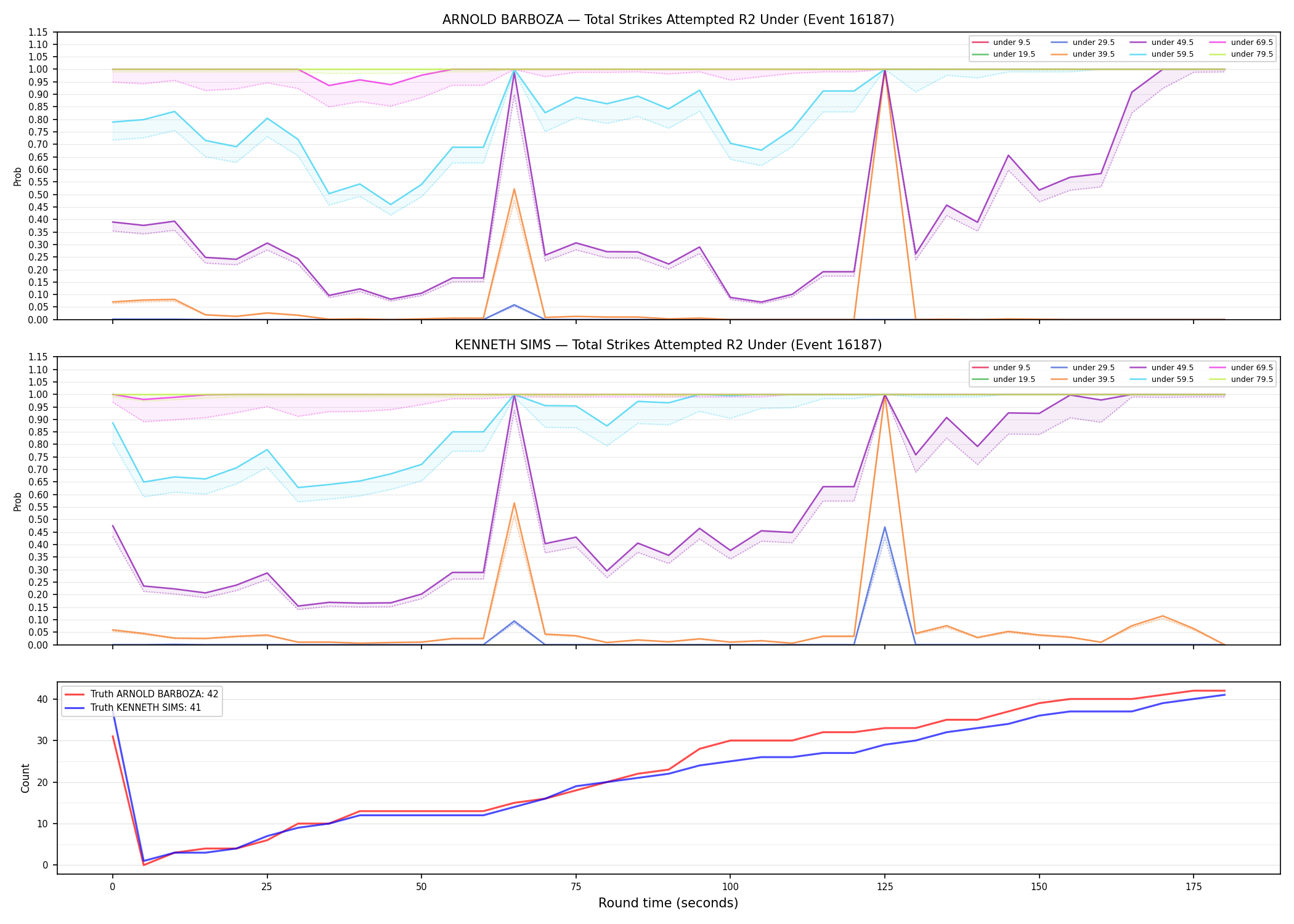 Round: Total Strikes Attempted — round 2 — Dev