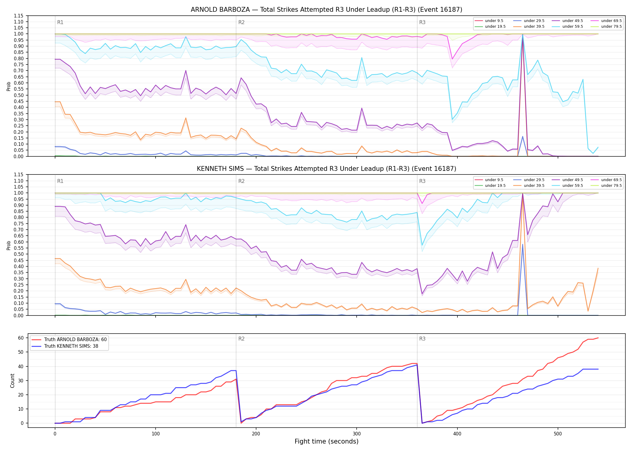 Round: Total Strikes Attempted — round 3 — leadup — Dev