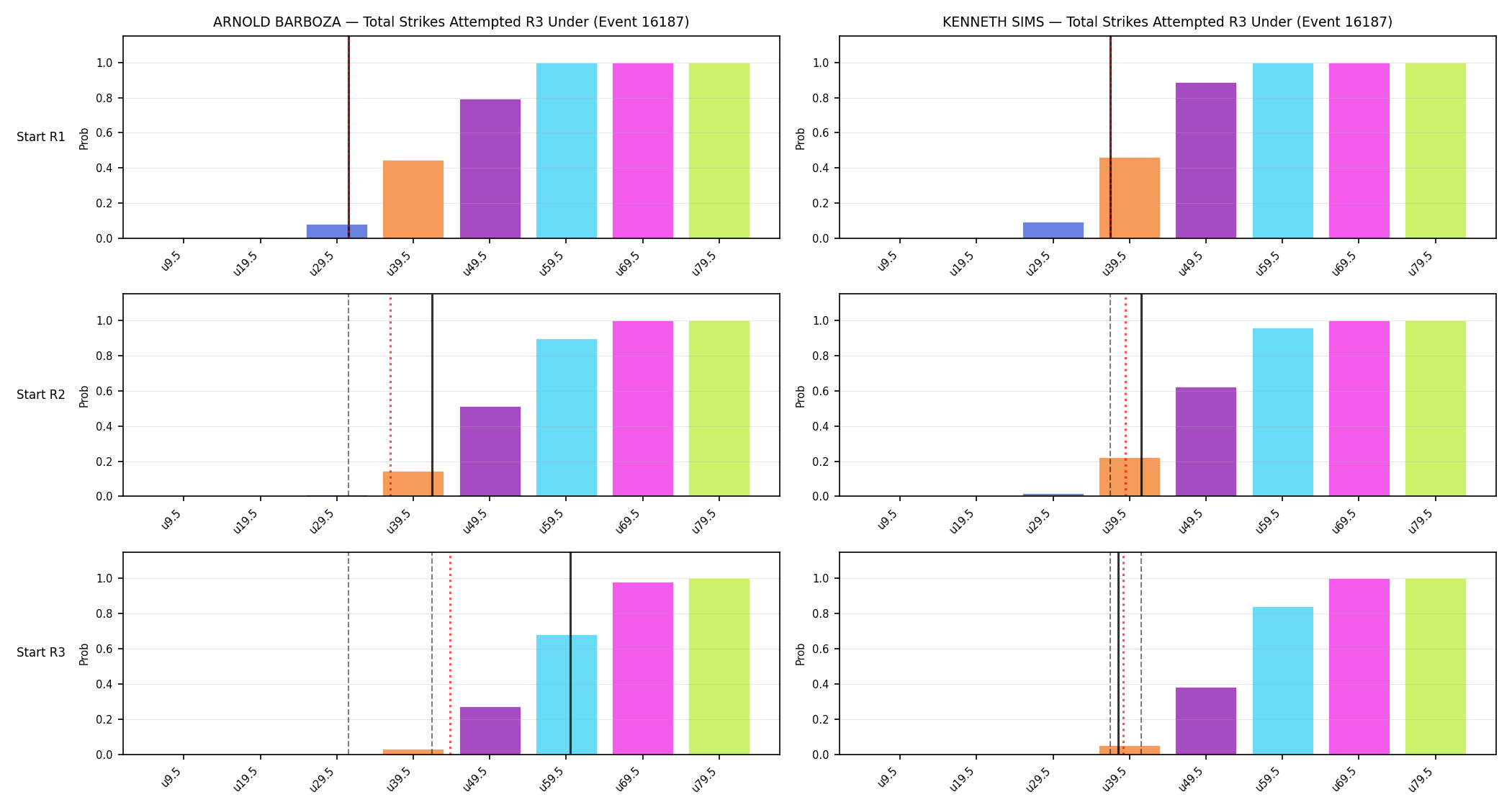 Round: Total Strikes Attempted — round 3 — snapshots — Dev