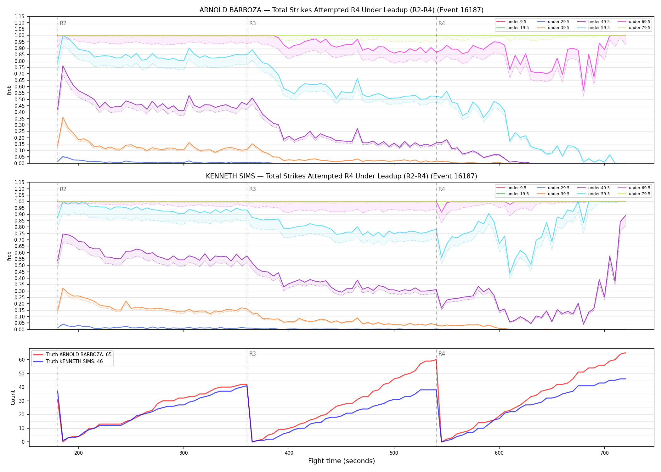 Round: Total Strikes Attempted — round 4 — leadup — Dev