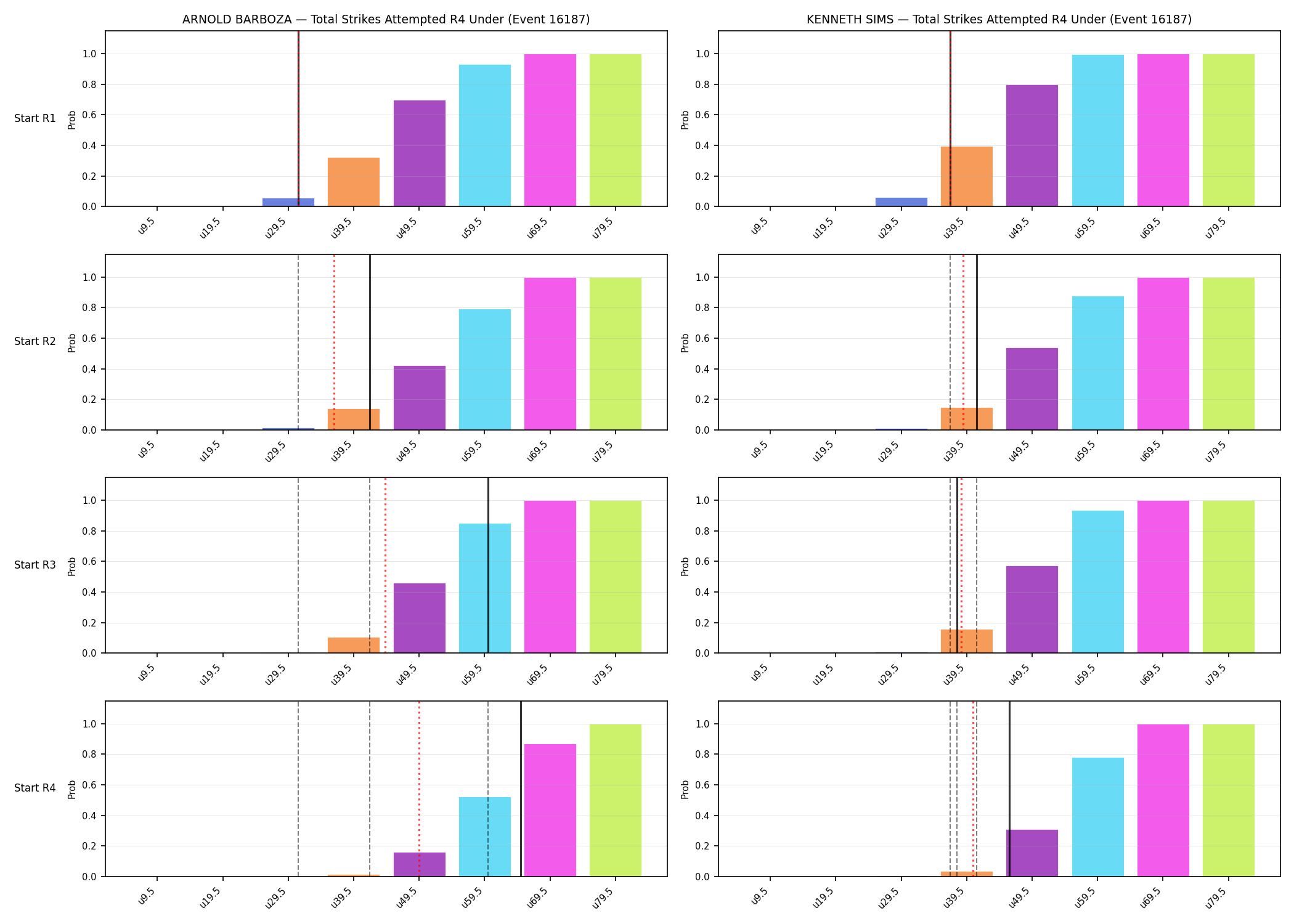 Round: Total Strikes Attempted — round 4 — snapshots — Dev