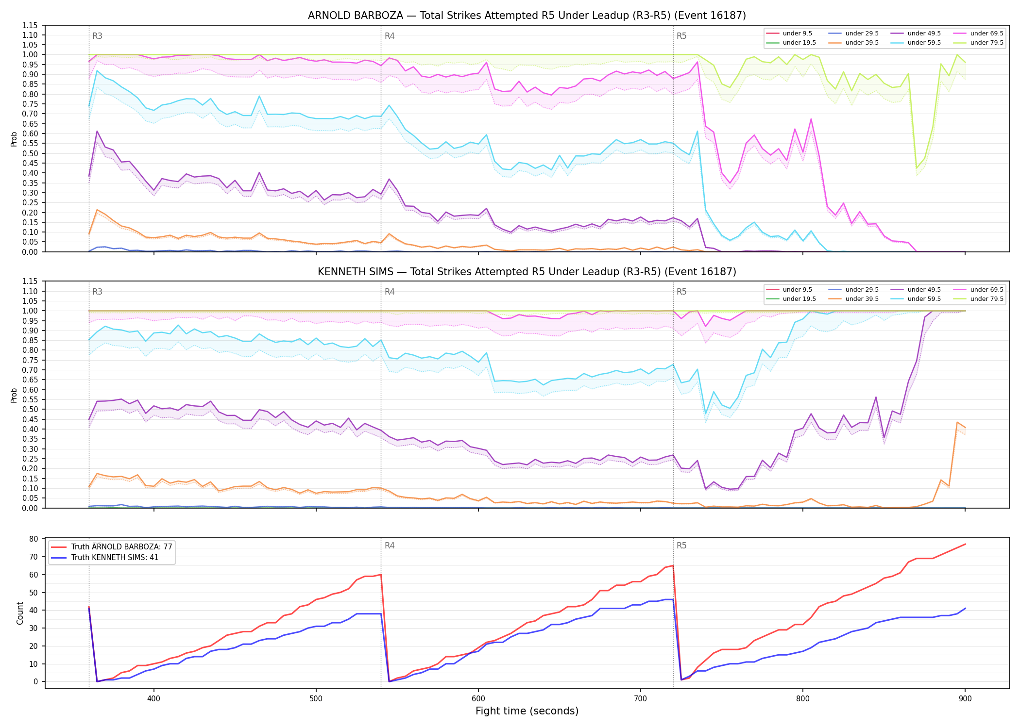 Round: Total Strikes Attempted — round 5 — leadup — Dev