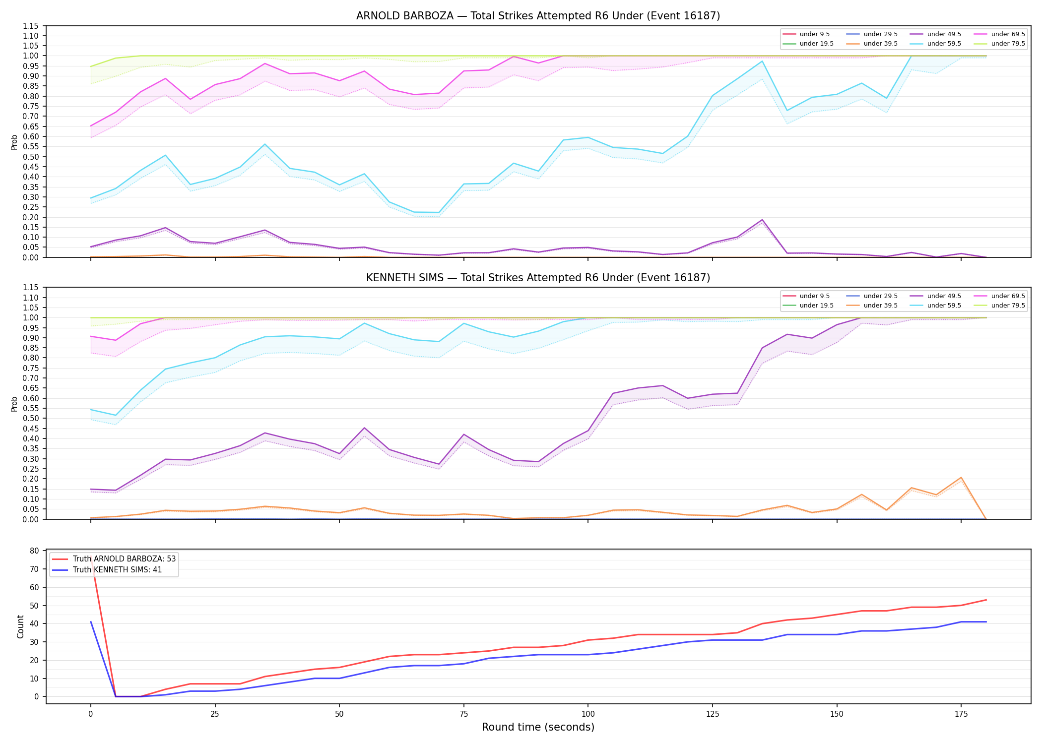 Round: Total Strikes Attempted — round 6 — Dev