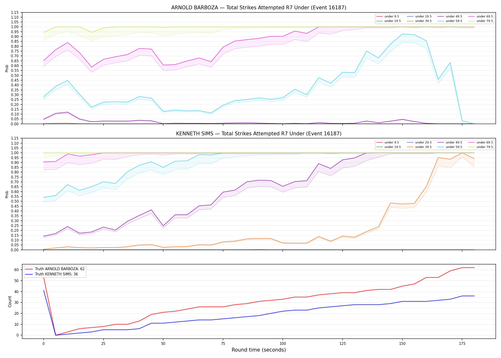 Round: Total Strikes Attempted — round 7 — Dev
