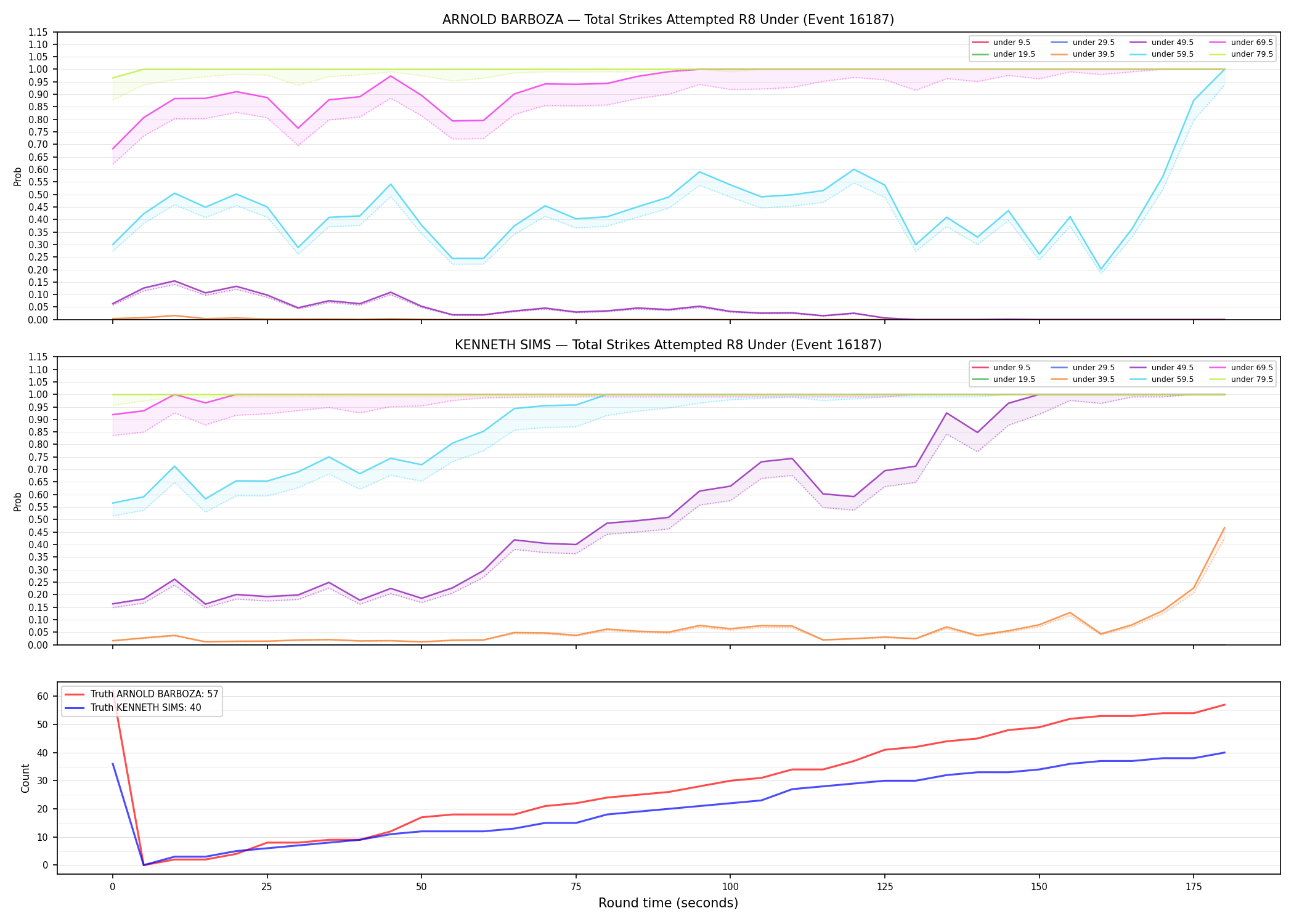 Round: Total Strikes Attempted — round 8 — Dev