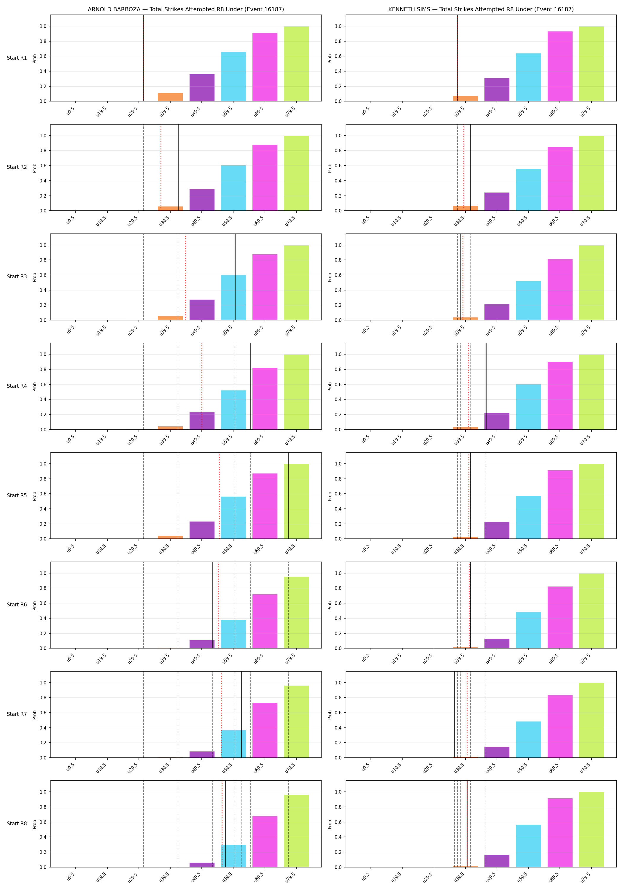 Round: Total Strikes Attempted — round 8 — snapshots — Dev