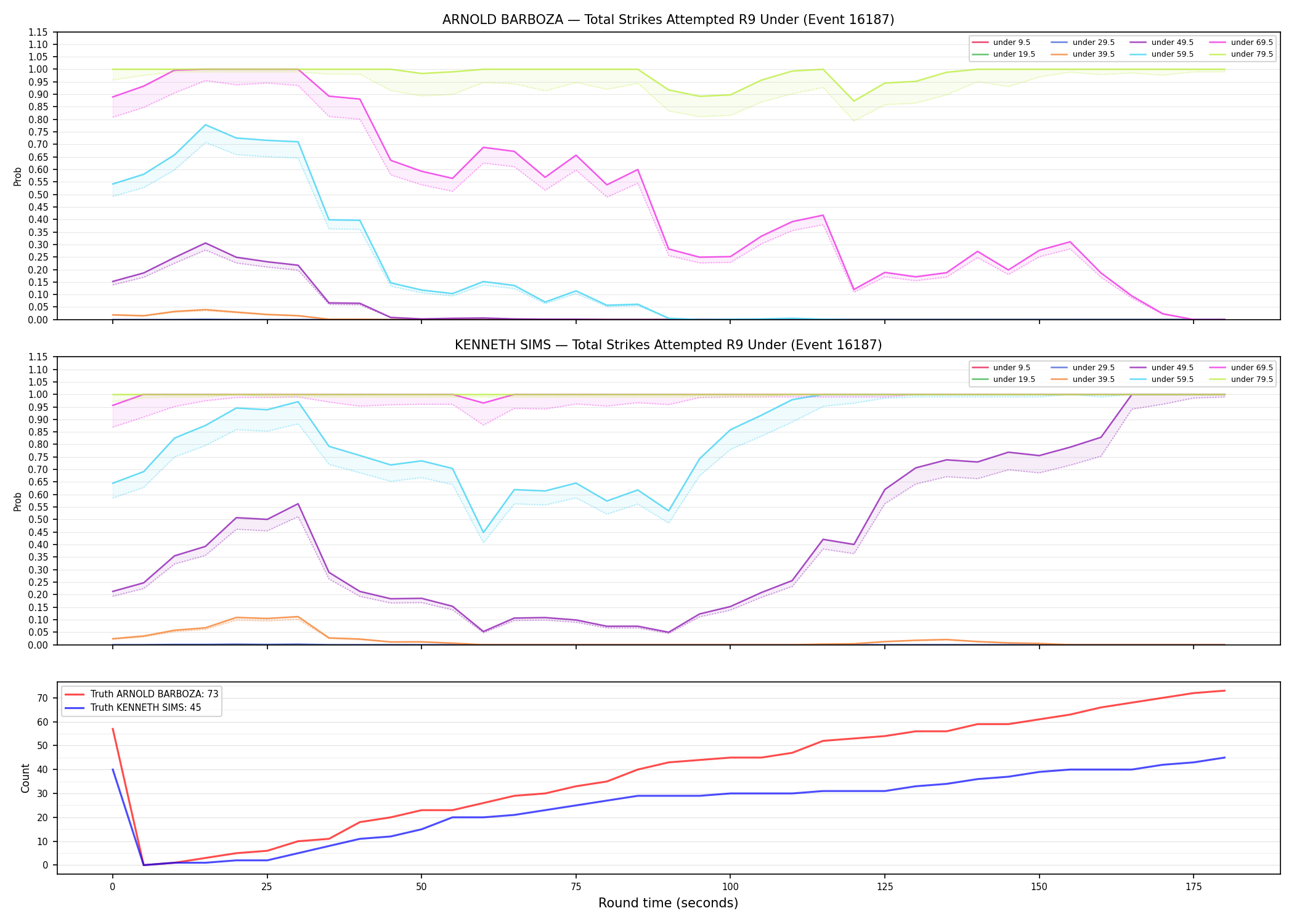Round: Total Strikes Attempted — round 9 — Dev