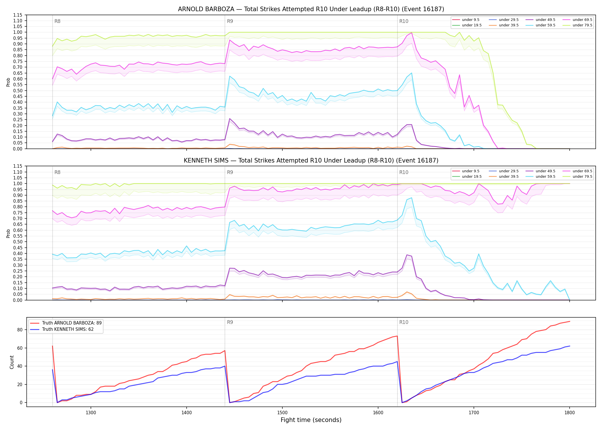 Round: Total Strikes Attempted — round 10 — leadup — Dev