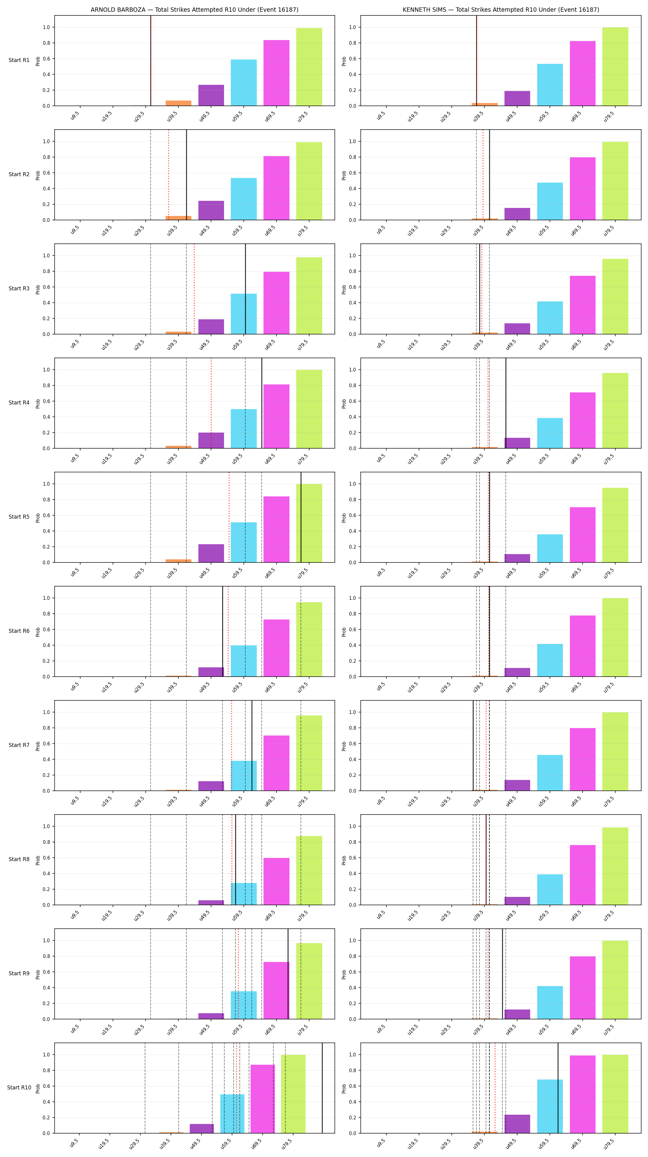 Round: Total Strikes Attempted — round 10 — snapshots — Dev