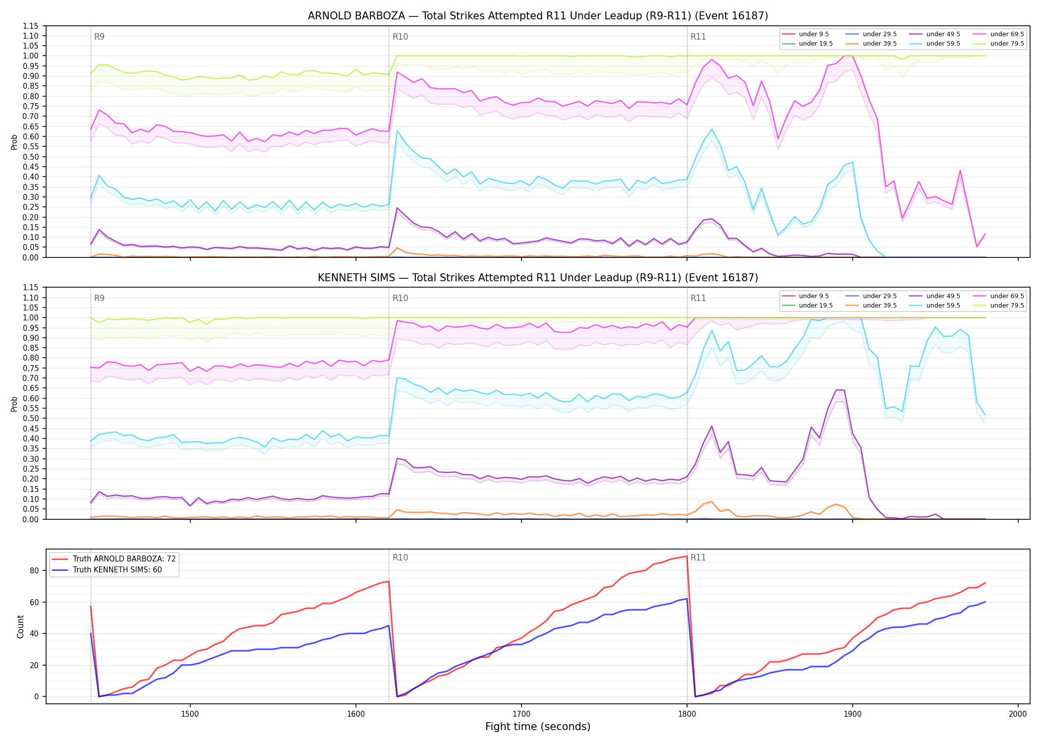 Round: Total Strikes Attempted — round 11 — leadup — Dev