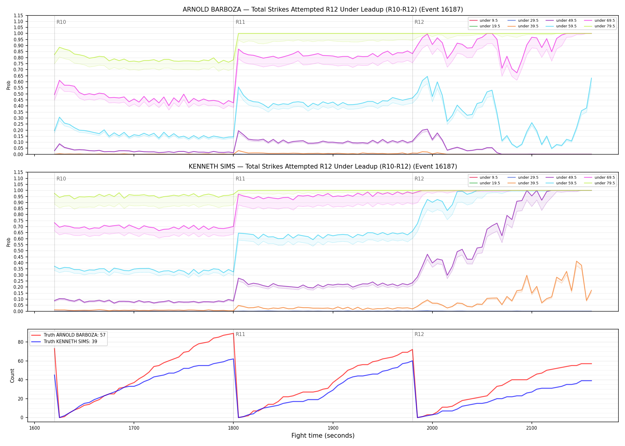 Round: Total Strikes Attempted — round 12 — leadup — Dev