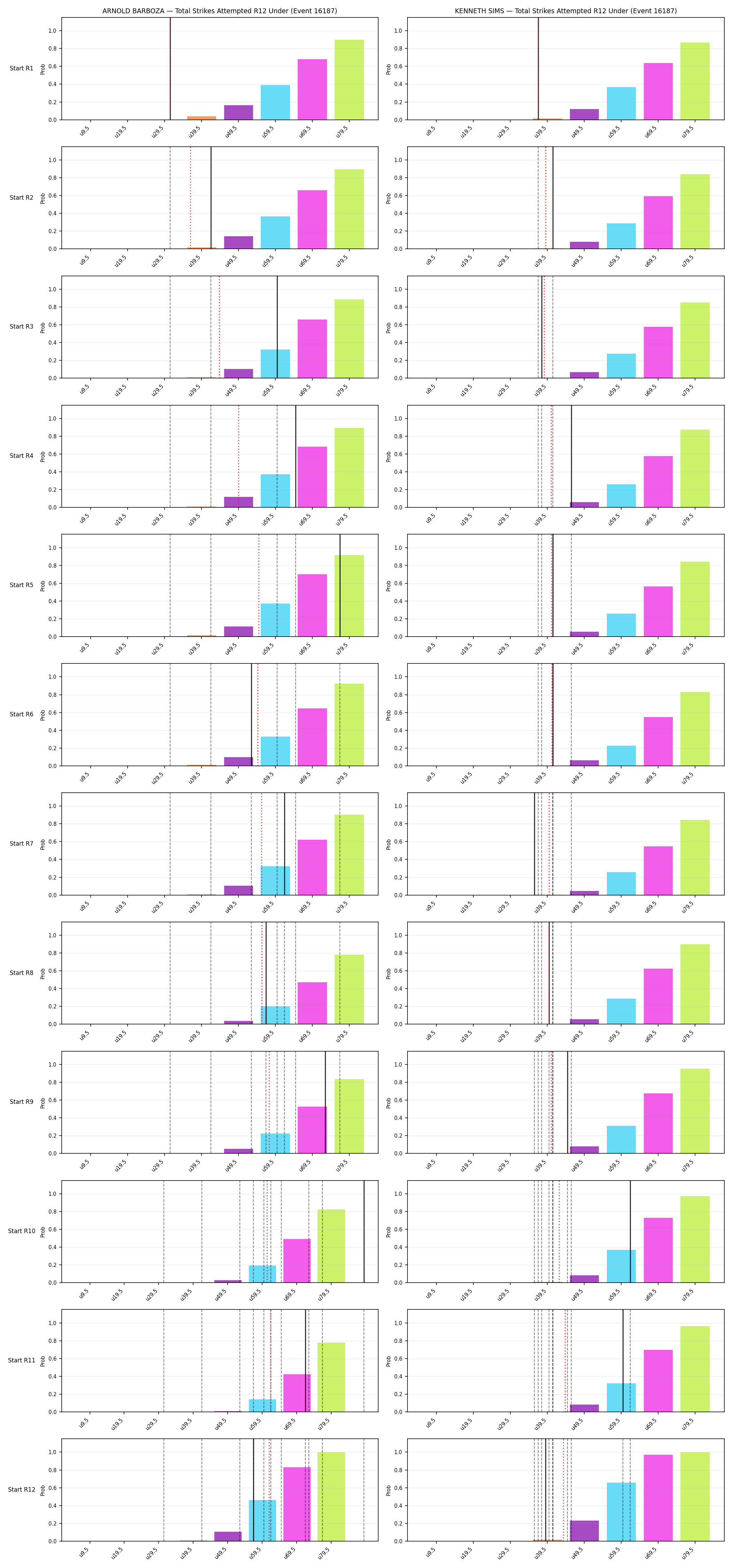 Round: Total Strikes Attempted — round 12 — snapshots — Dev