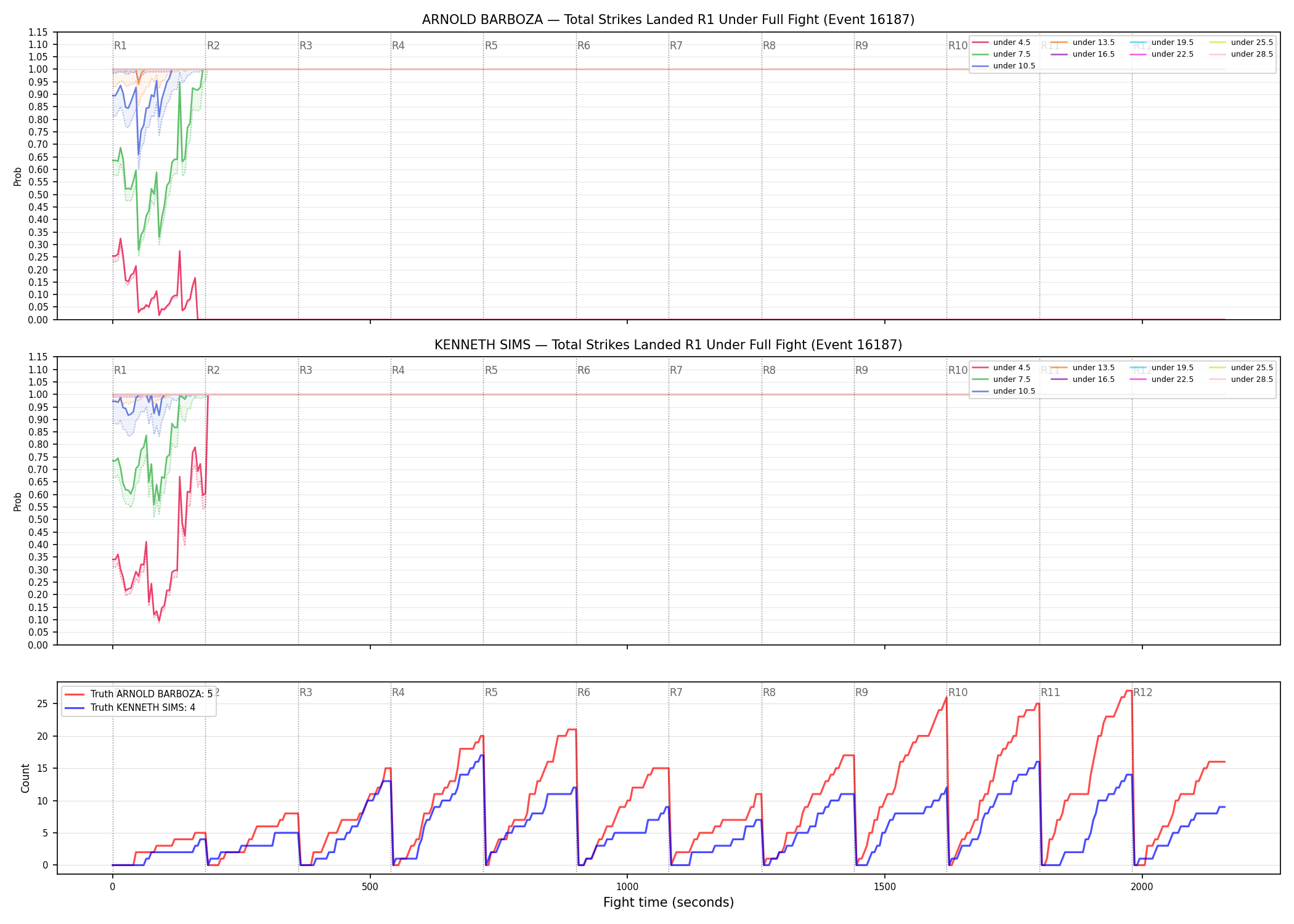 Round: Total Strikes Landed — round 1 — fight view — Dev