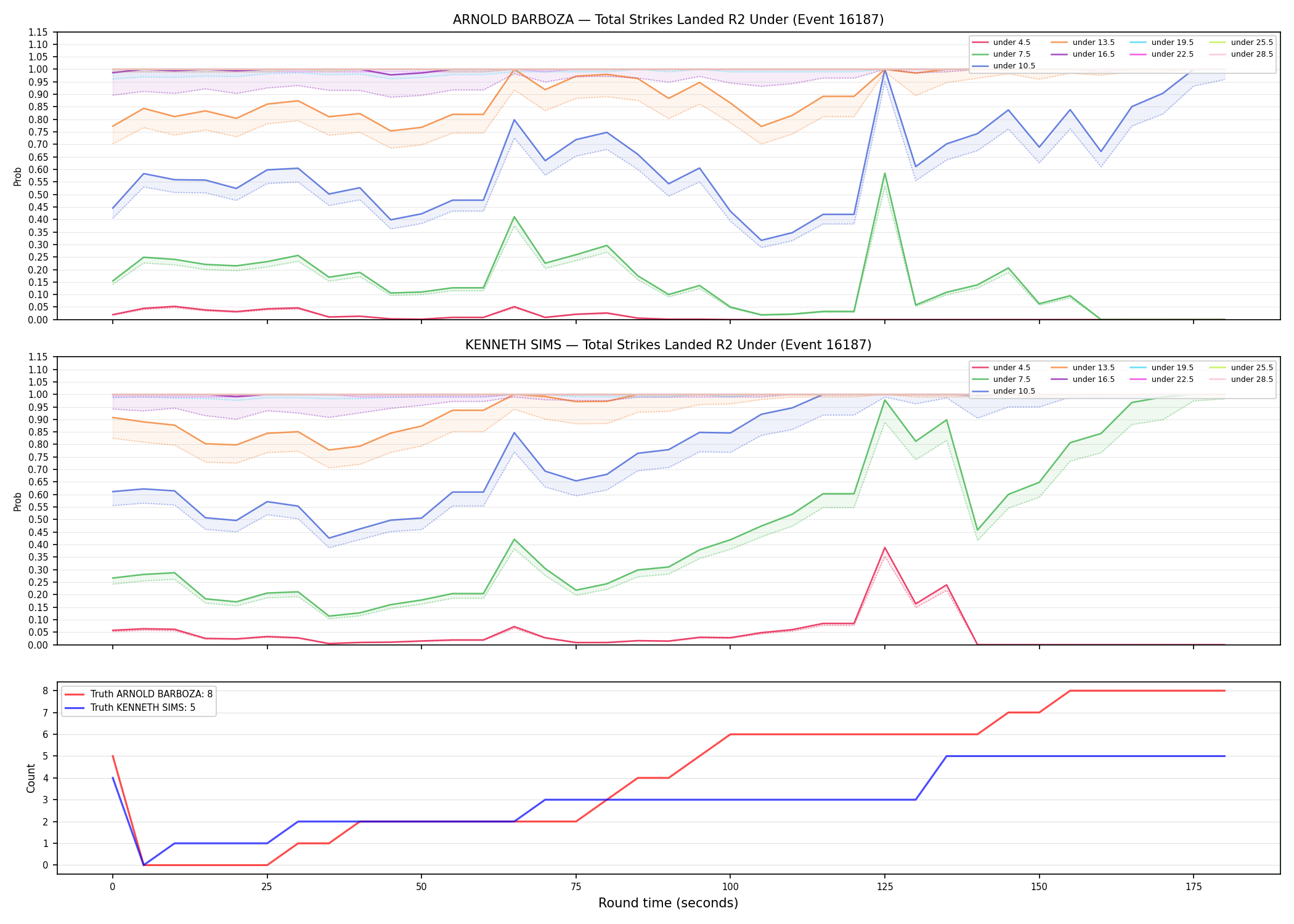 Round: Total Strikes Landed — round 2 — Dev
