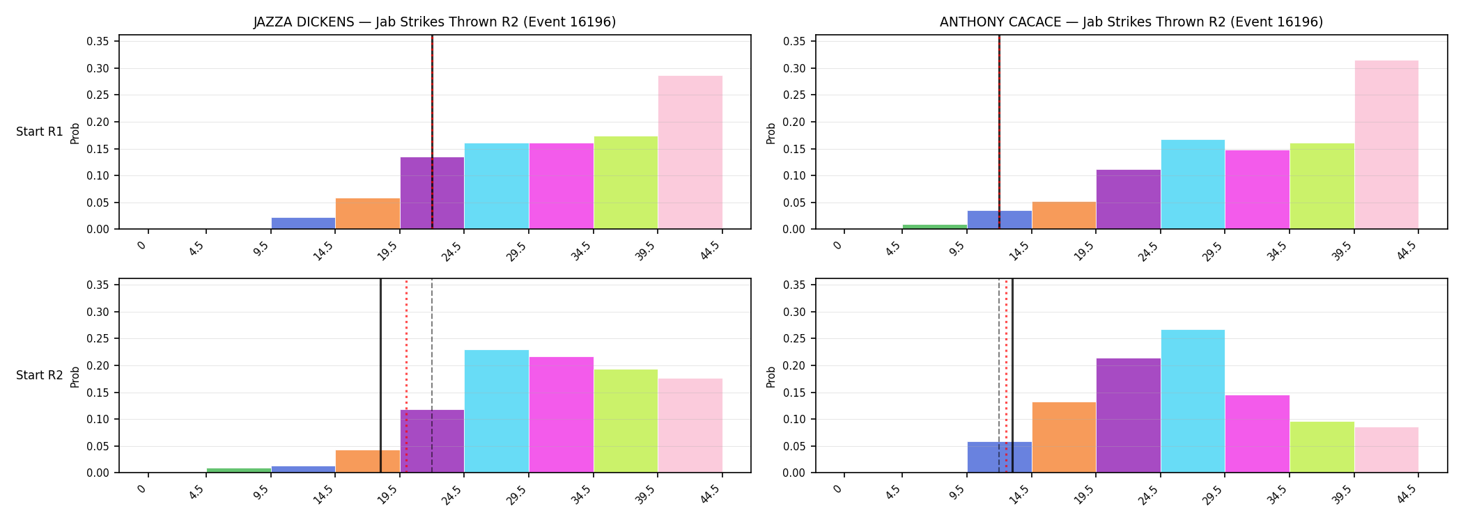 Round: Jab Strikes Thrown — round 2 — snapshots — Dev