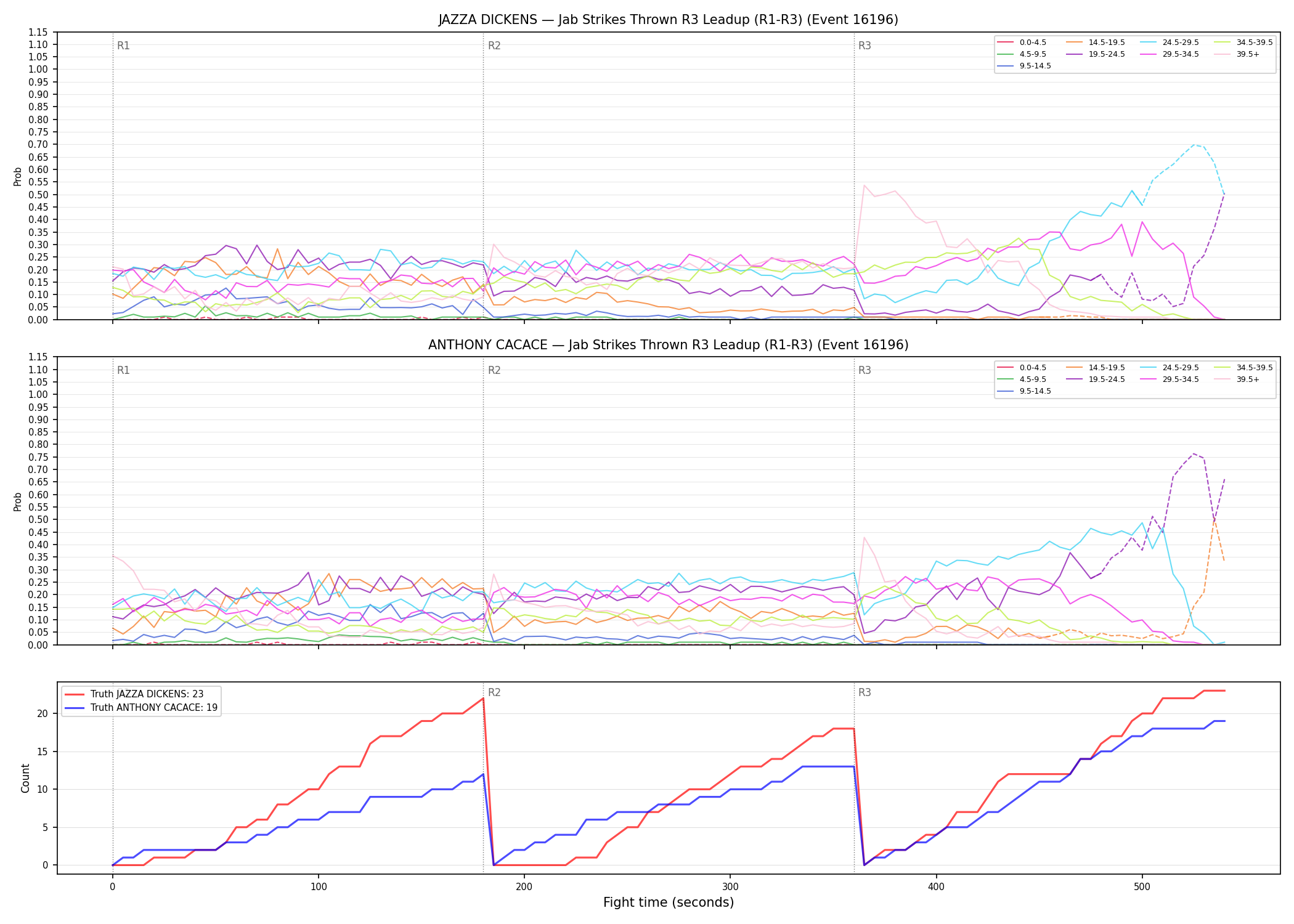Round: Jab Strikes Thrown — round 3 — leadup — Dev
