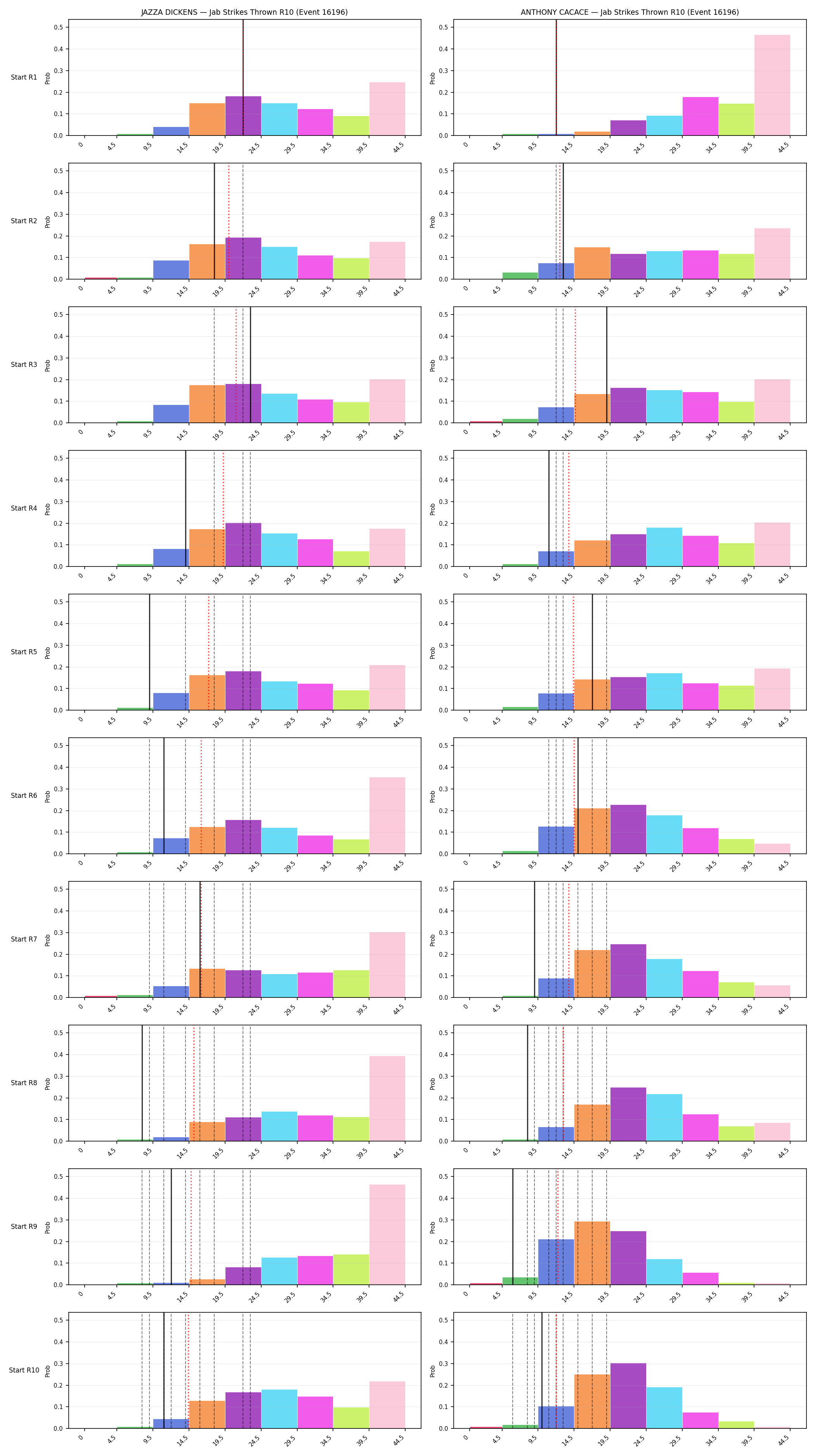 Round: Jab Strikes Thrown — round 10 — snapshots — Dev