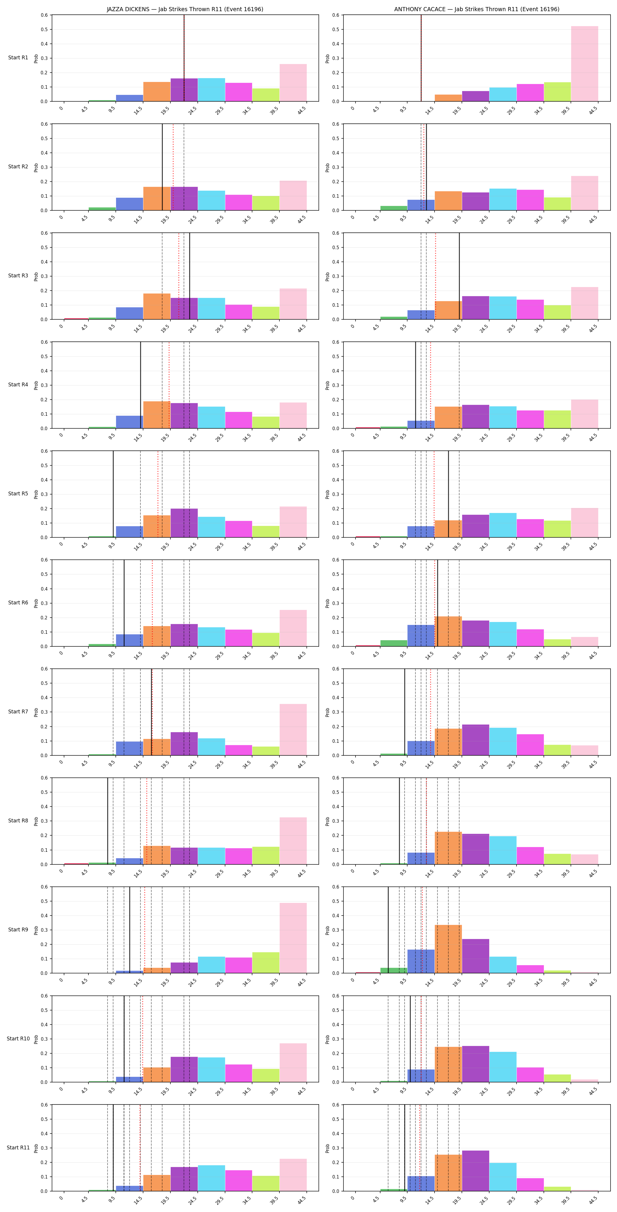 Round: Jab Strikes Thrown — round 11 — snapshots — Dev
