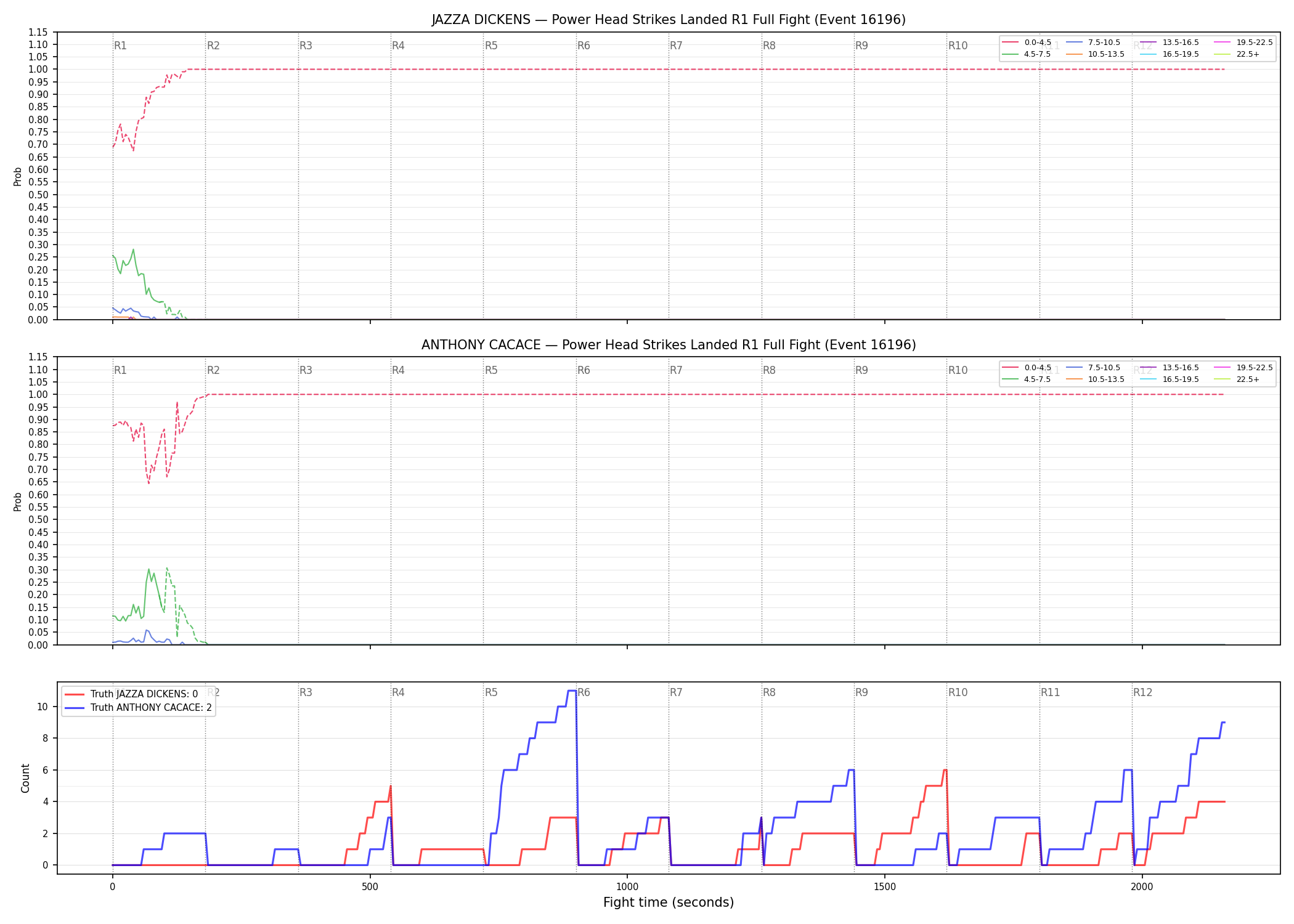 Round: Power Head Strikes Landed — round 1 — fight view — Dev