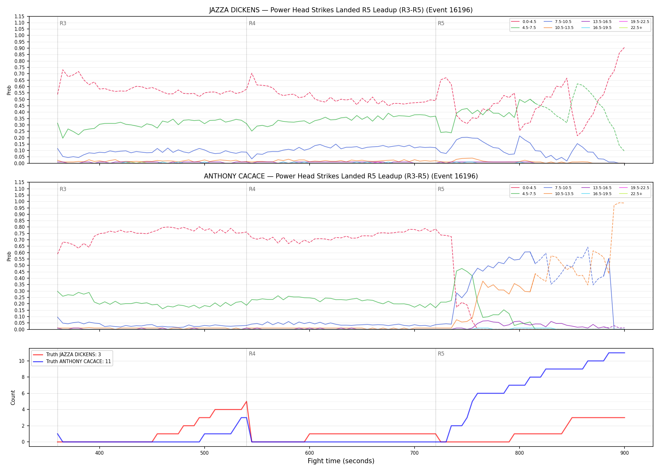 Round: Power Head Strikes Landed — round 5 — leadup — Dev