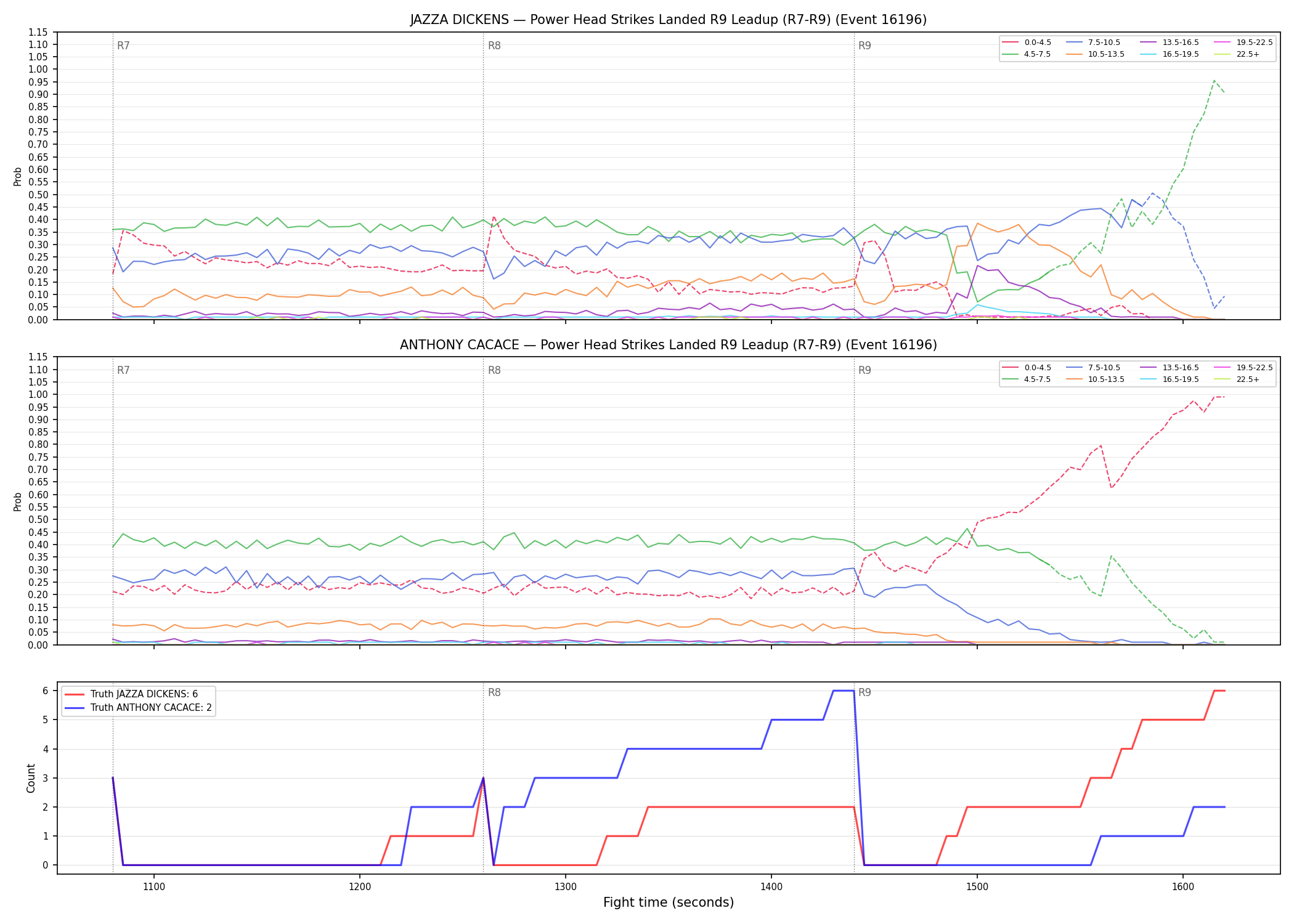 Round: Power Head Strikes Landed — round 9 — leadup — Dev
