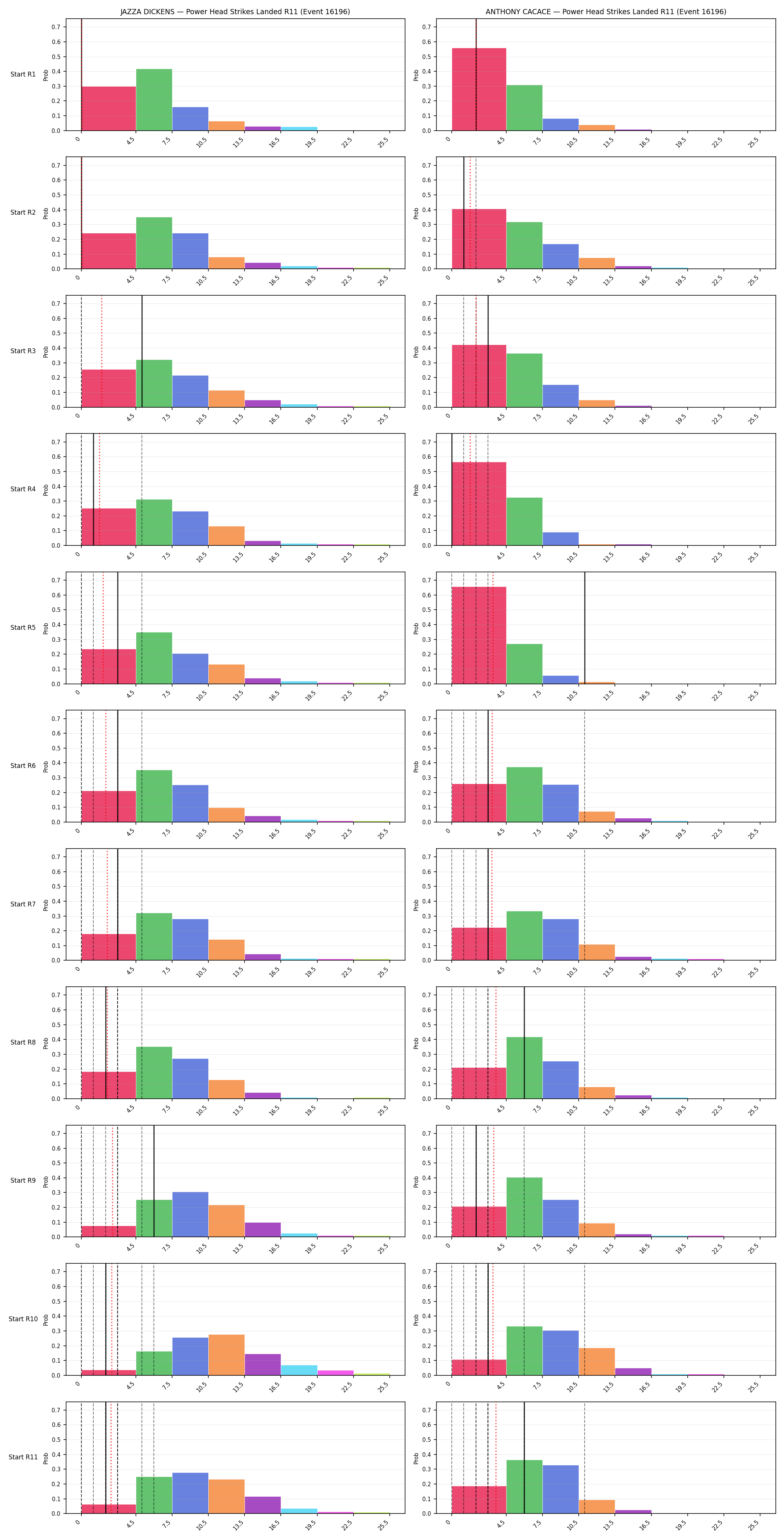 Round: Power Head Strikes Landed — round 11 — snapshots — Dev