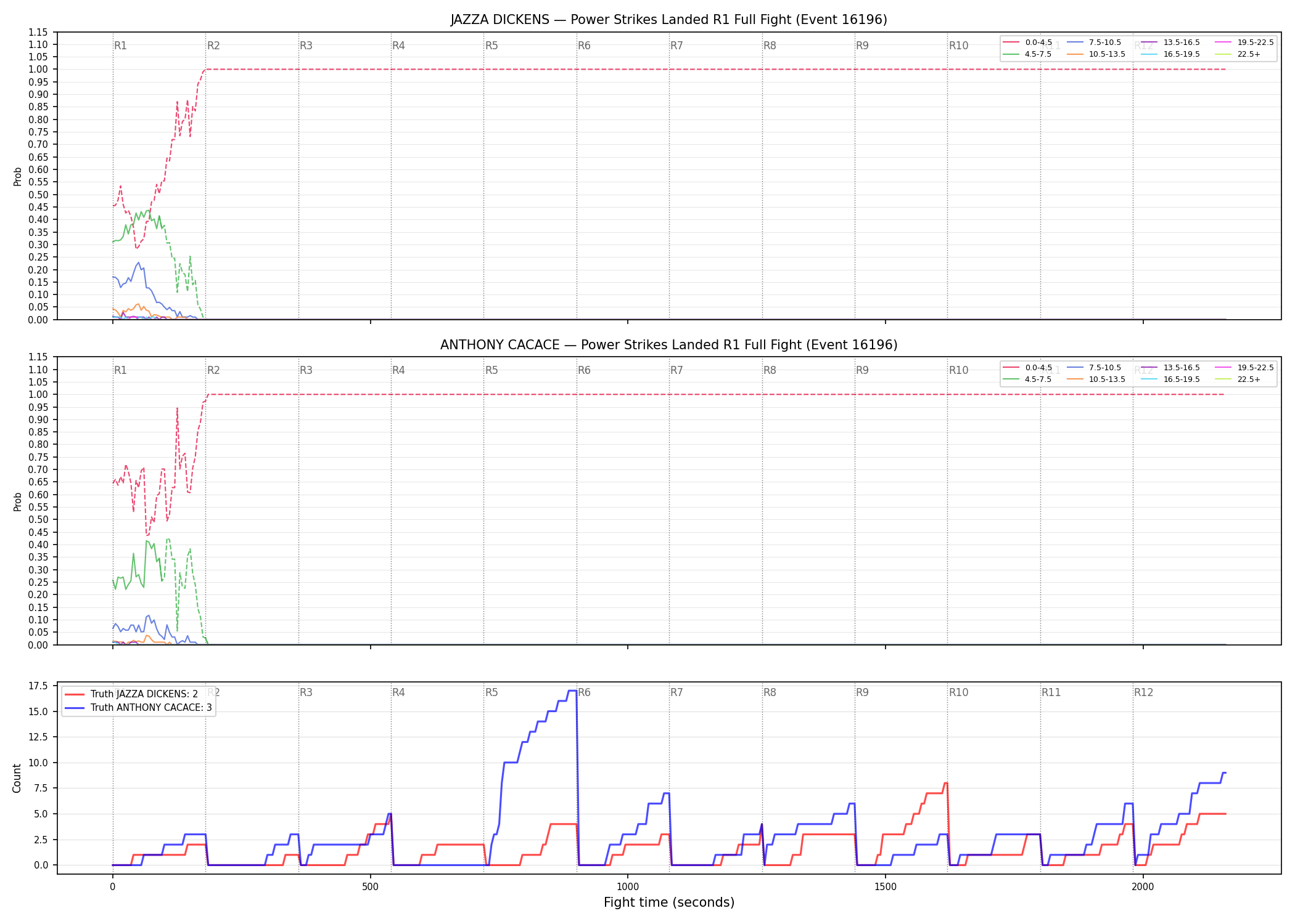 Round: Power Strikes Landed — round 1 — fight view — Dev
