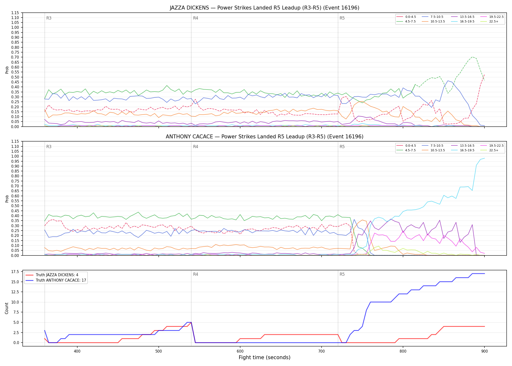 Round: Power Strikes Landed — round 5 — leadup — Dev