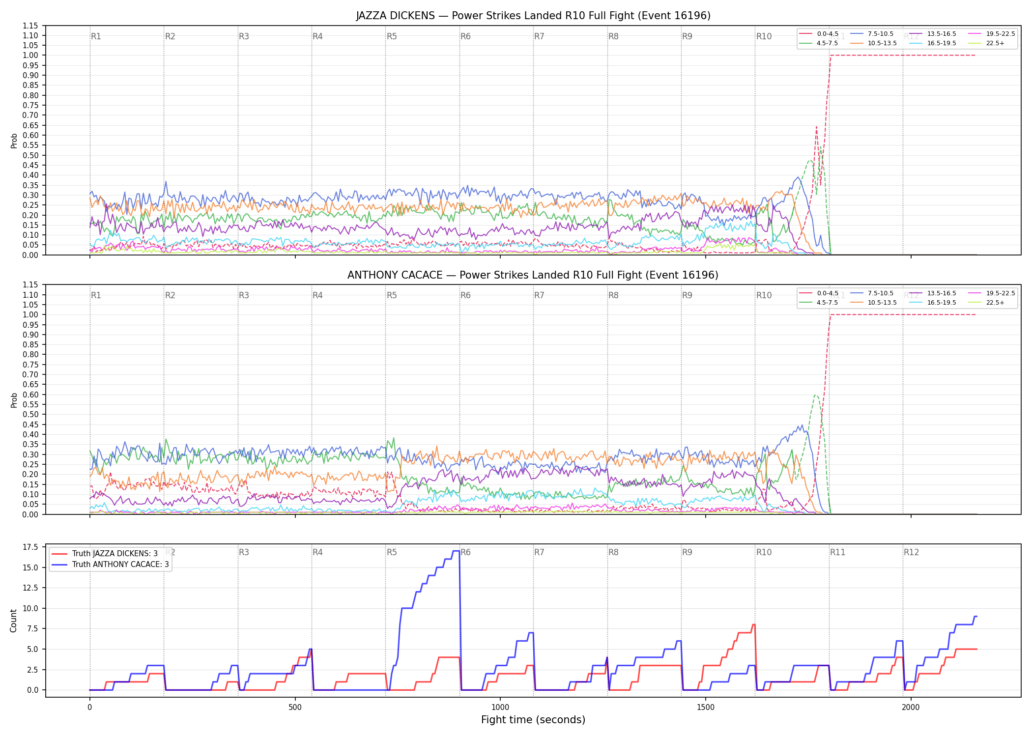Round: Power Strikes Landed — round 10 — fight view — Dev
