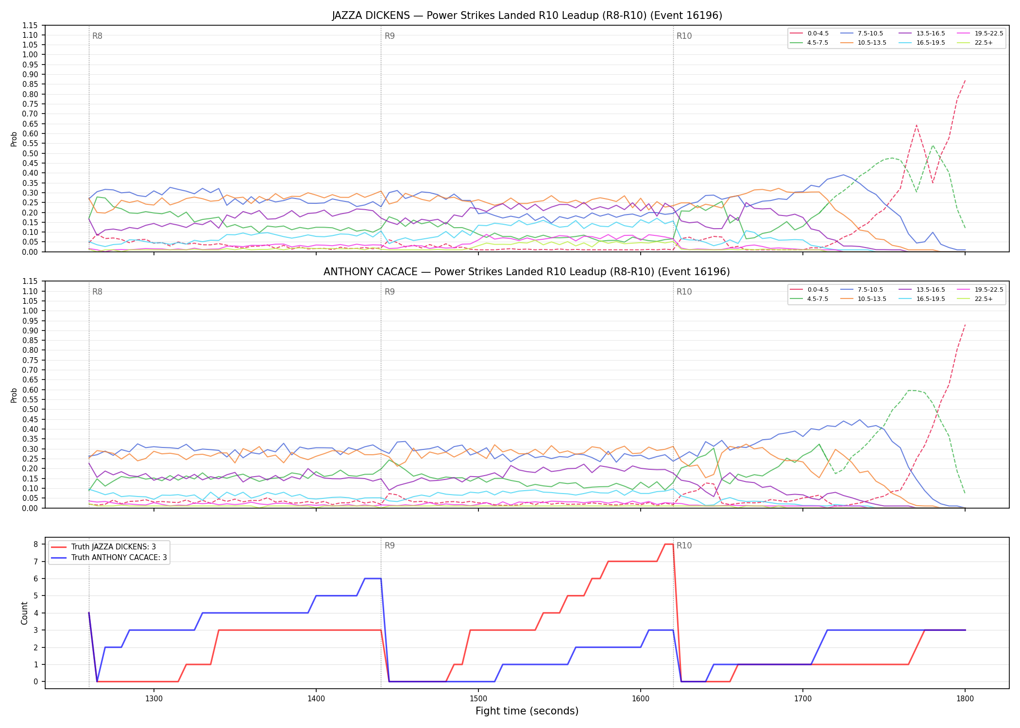 Round: Power Strikes Landed — round 10 — leadup — Dev