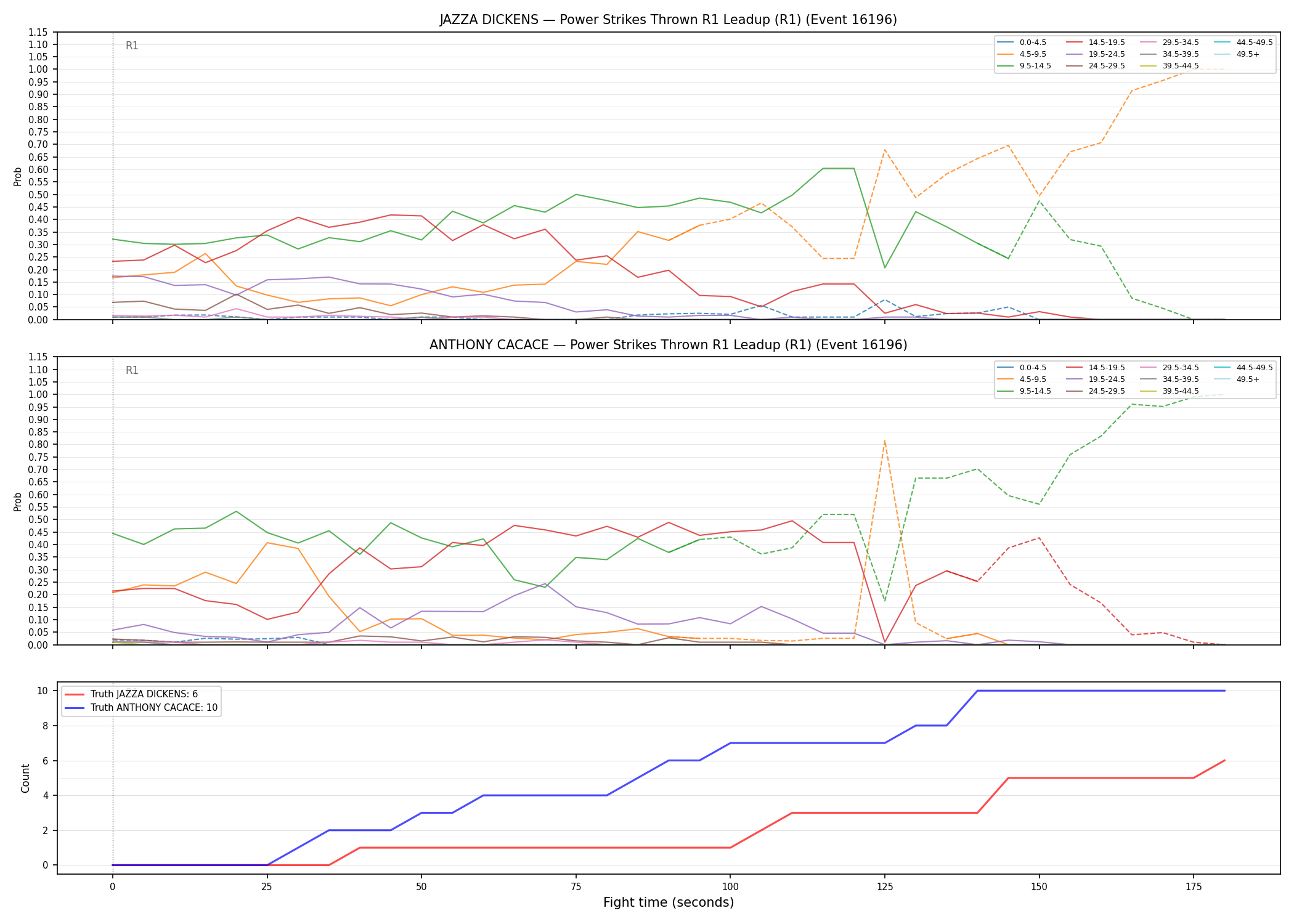 Round: Power Strikes Thrown — round 1 — leadup — Dev