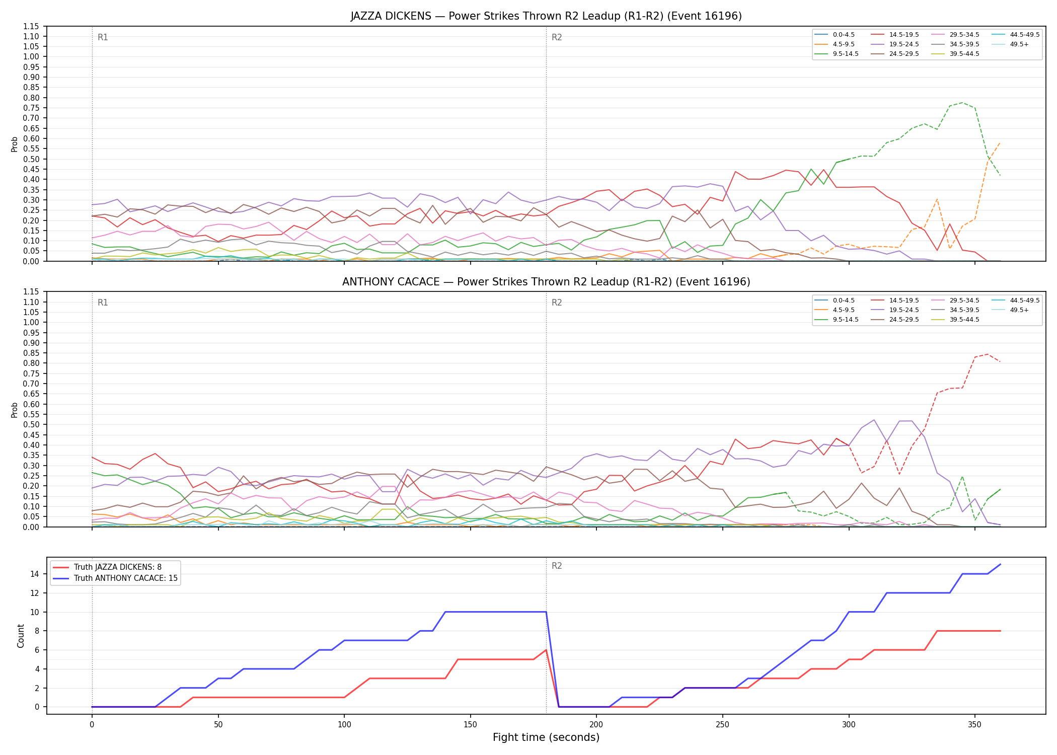 Round: Power Strikes Thrown — round 2 — leadup — Dev