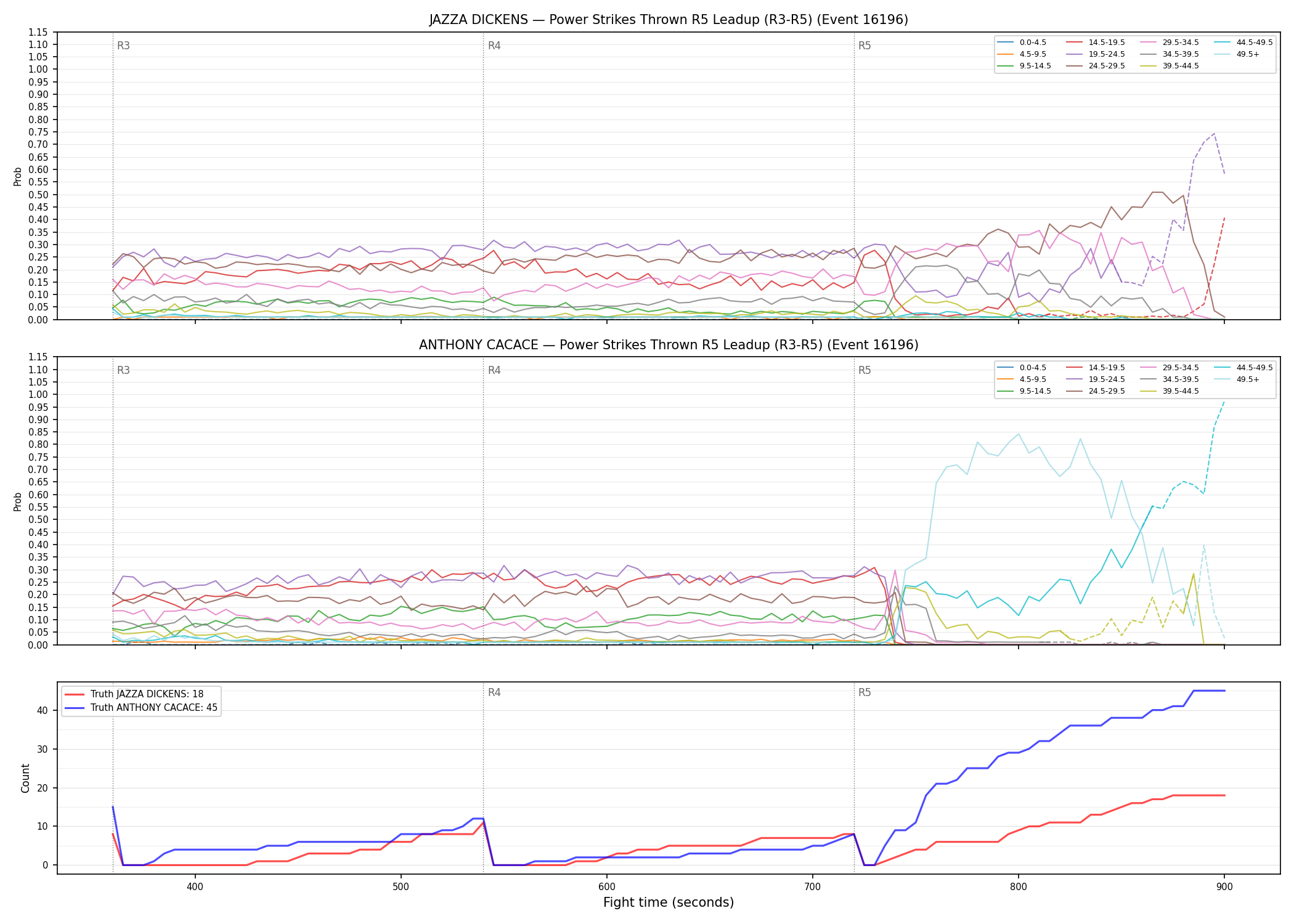 Round: Power Strikes Thrown — round 5 — leadup — Dev