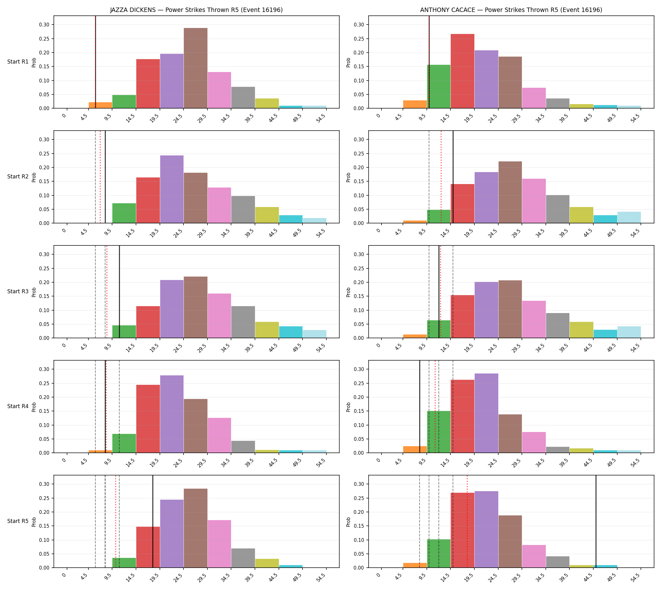 Round: Power Strikes Thrown — round 5 — snapshots — Dev