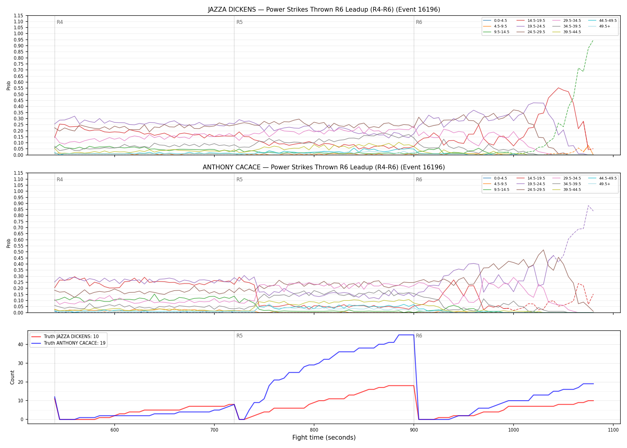 Round: Power Strikes Thrown — round 6 — leadup — Dev