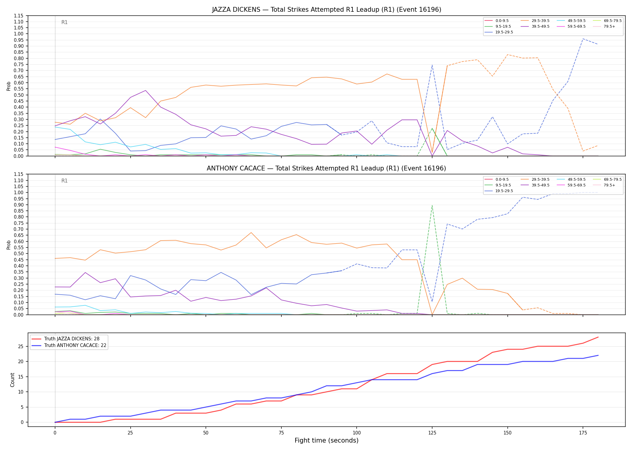 Round: Total Strikes Attempted — round 1 — leadup — Dev