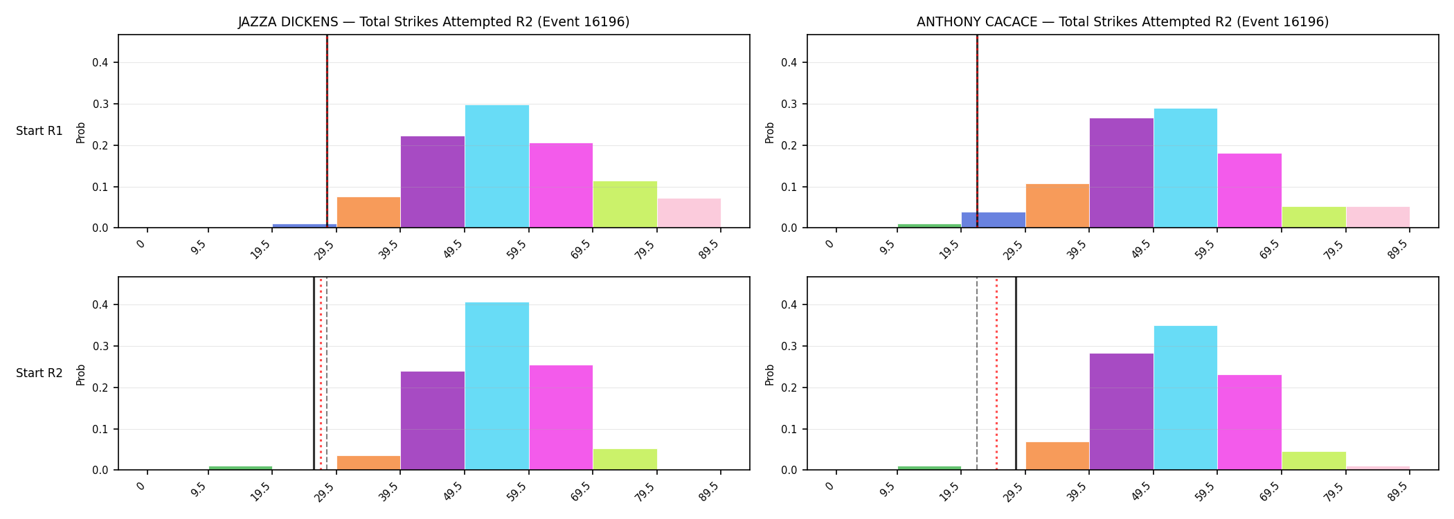Round: Total Strikes Attempted — round 2 — snapshots — Dev