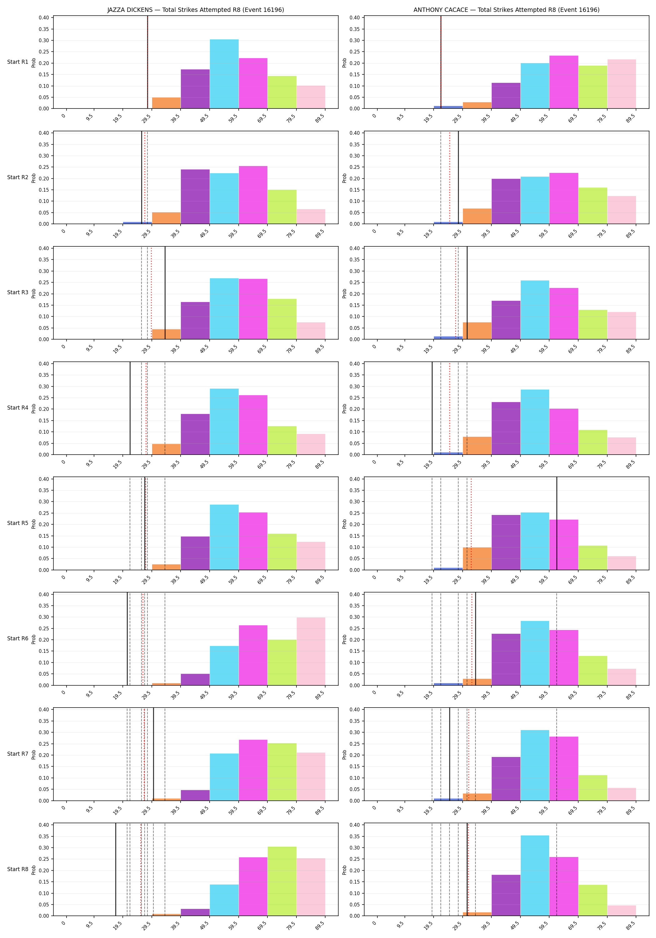 Round: Total Strikes Attempted — round 8 — snapshots — Dev