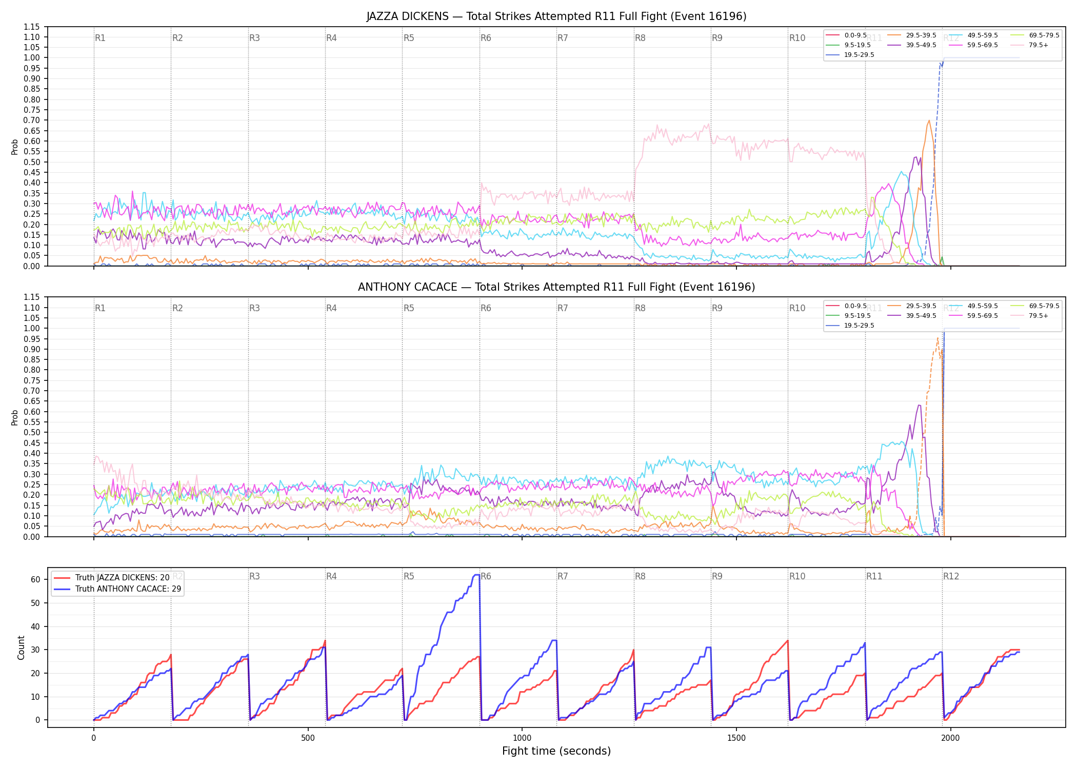 Round: Total Strikes Attempted — round 11 — fight view — Dev