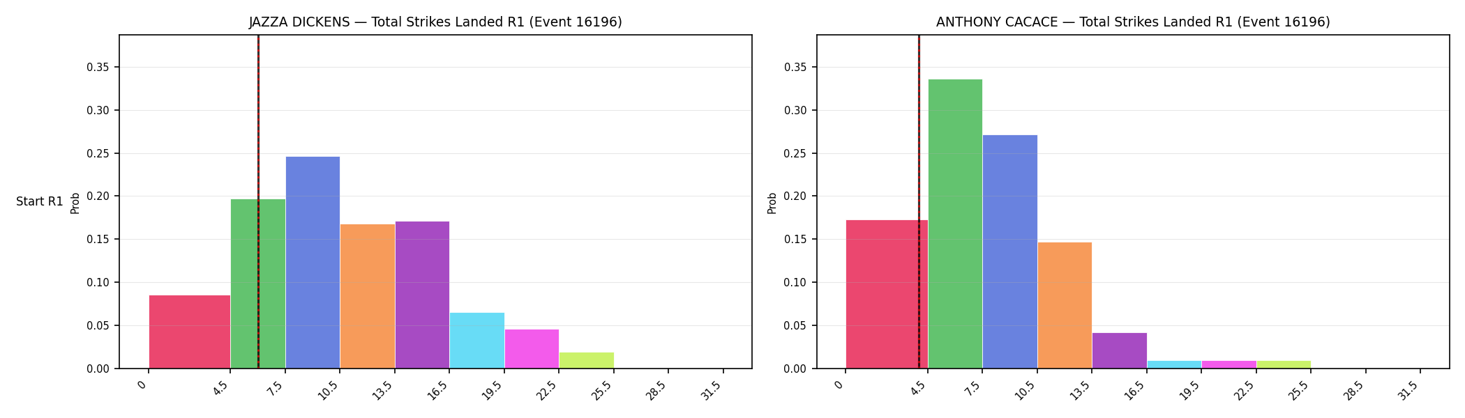 Round: Total Strikes Landed — round 1 — snapshots — Dev
