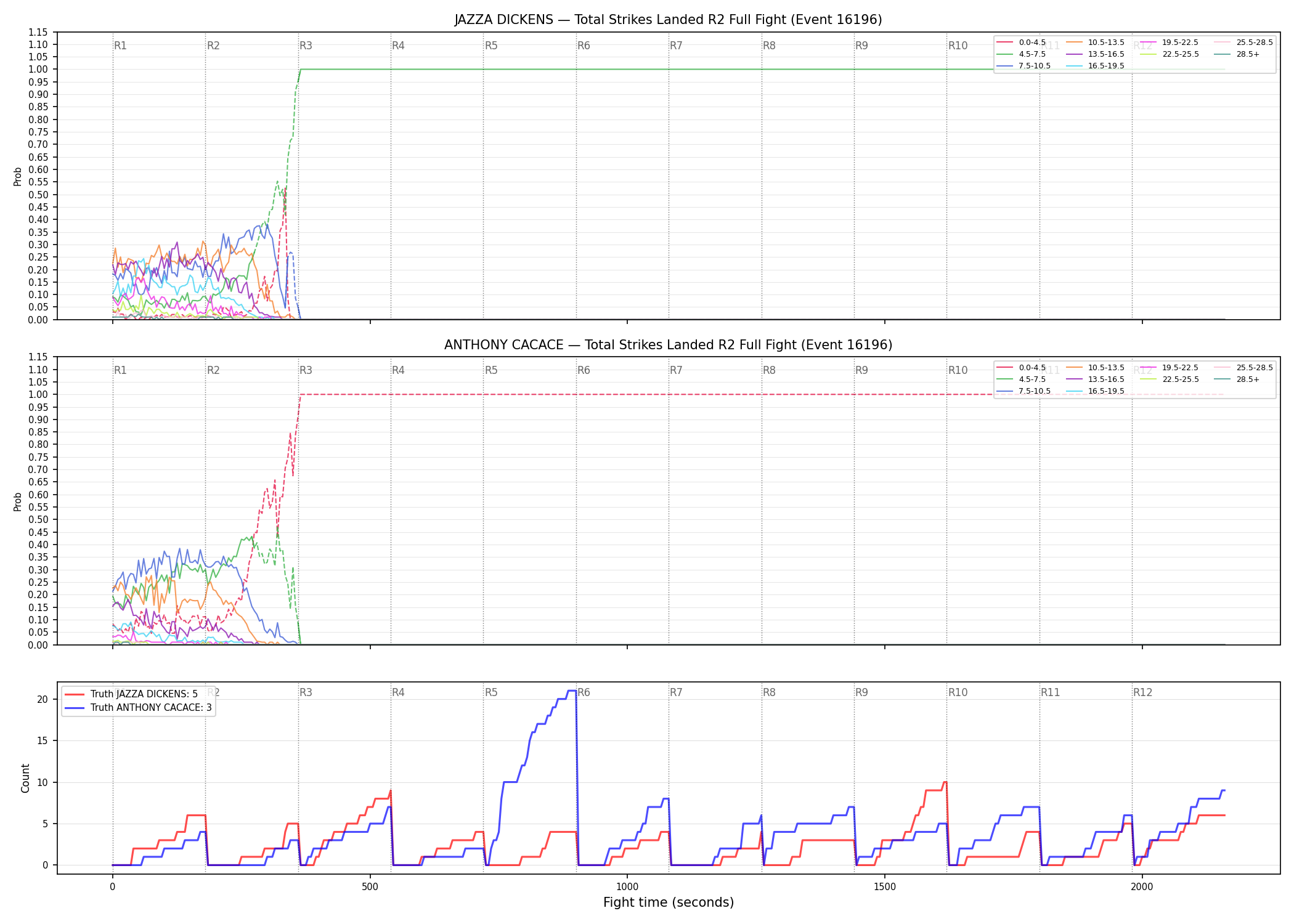 Round: Total Strikes Landed — round 2 — fight view — Dev