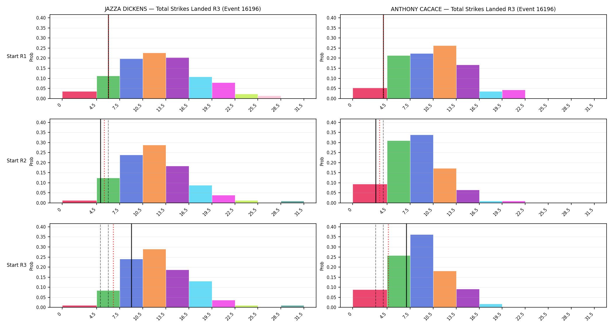 Round: Total Strikes Landed — round 3 — snapshots — Dev