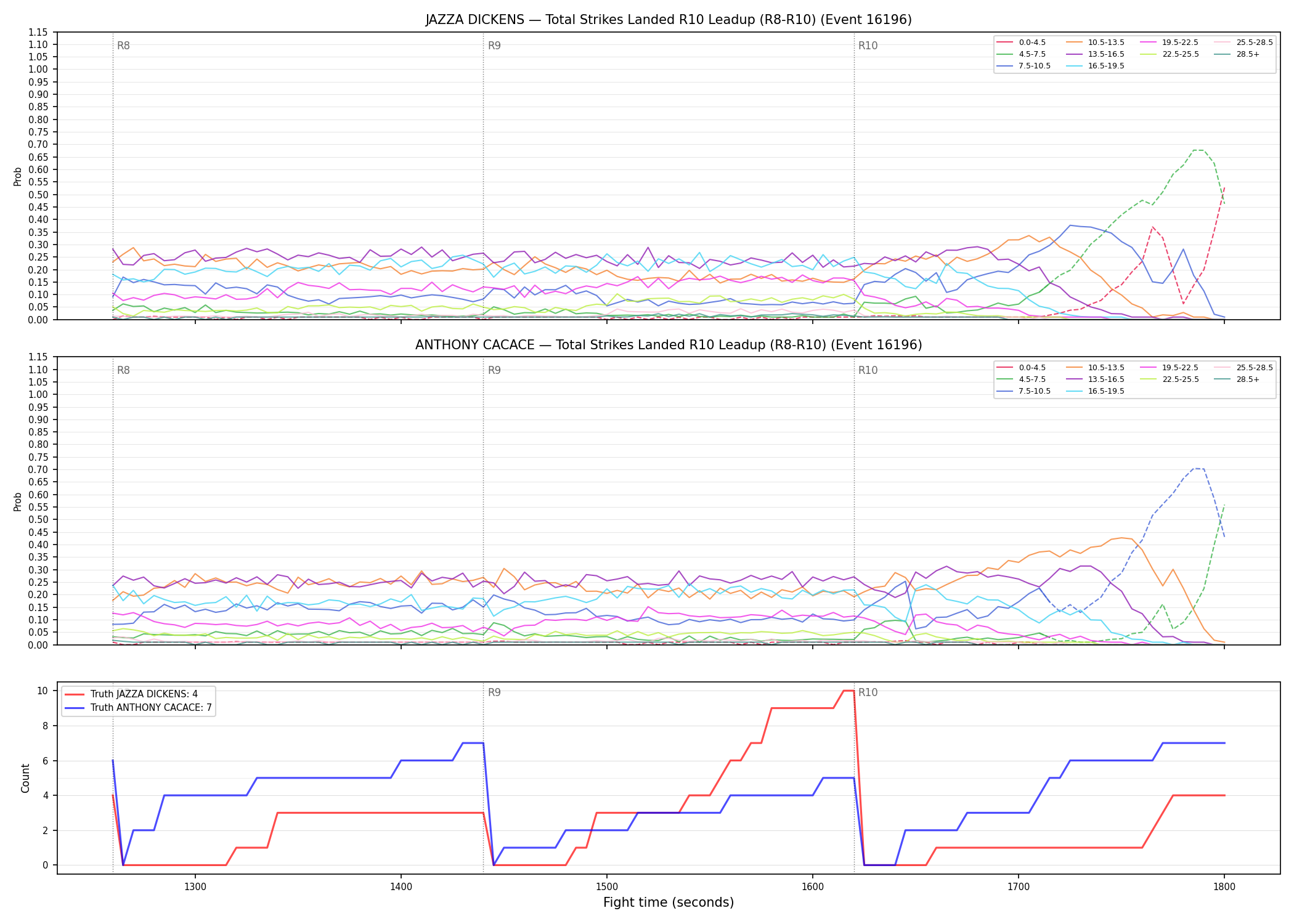 Round: Total Strikes Landed — round 10 — leadup — Dev