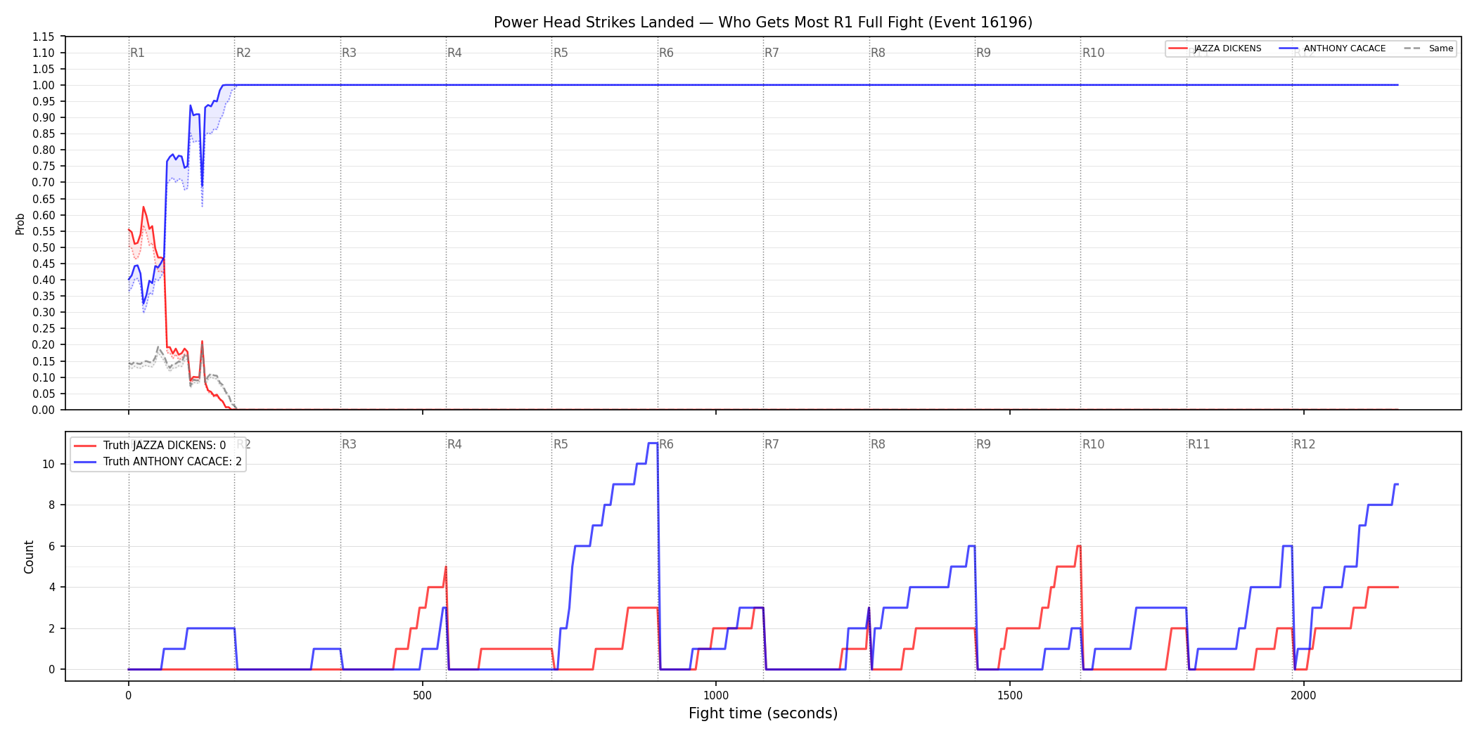 Round: Power Head Strikes Landed — round 1 — fight view — Dev